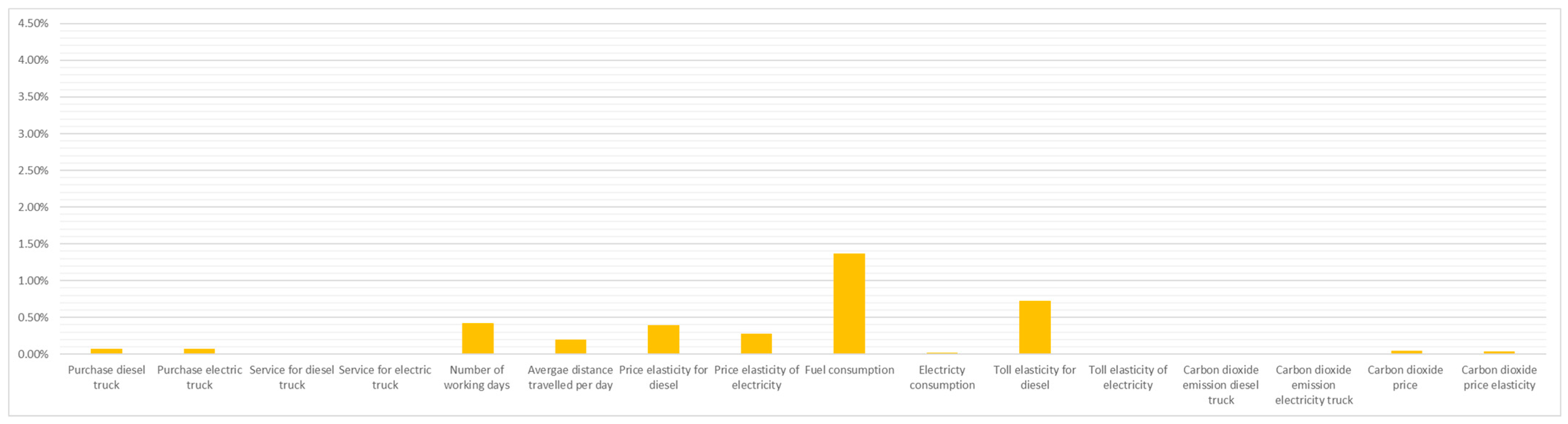 Logistics 09 00077 g012