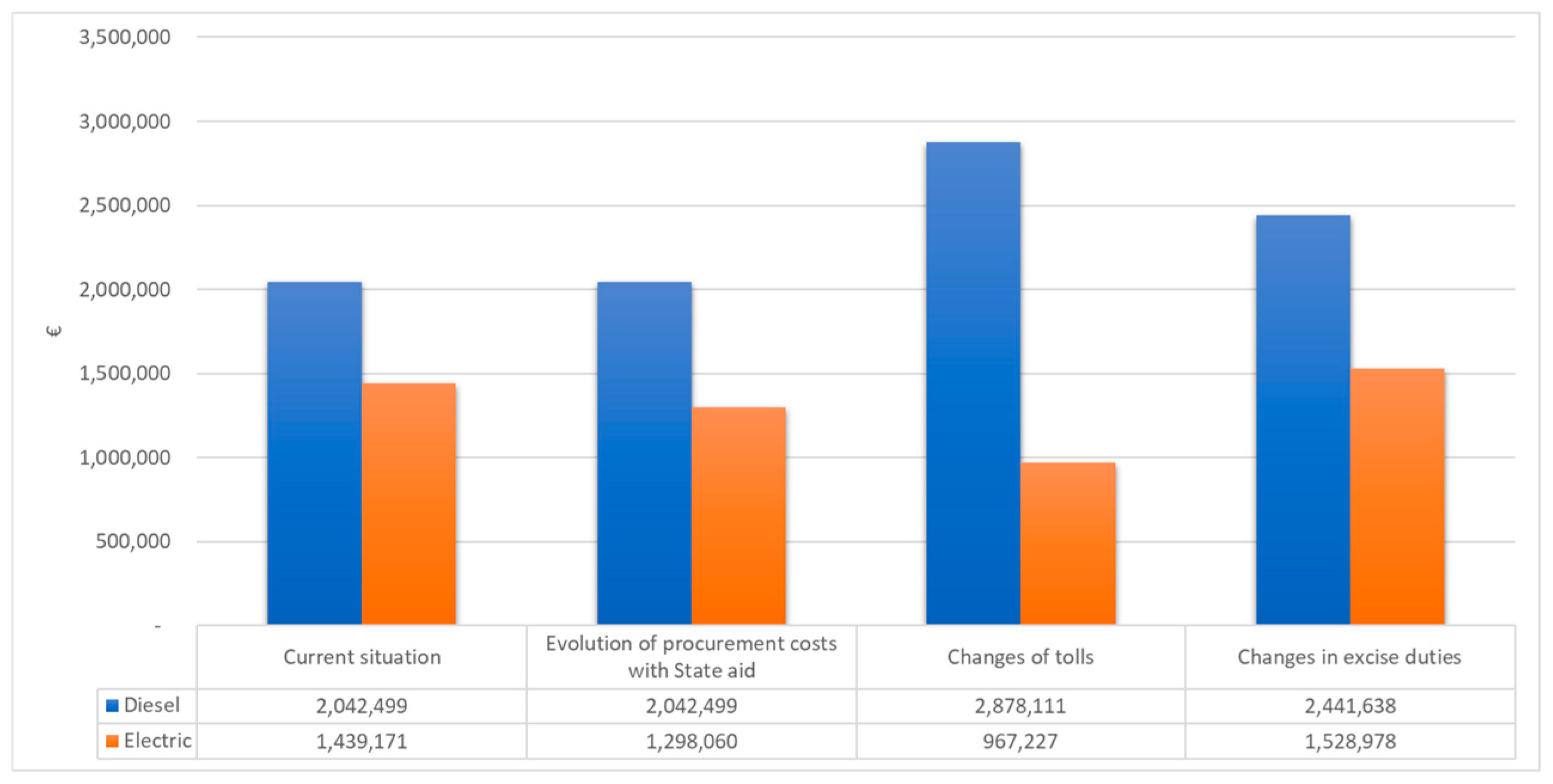 Logistics 09 00077 g014