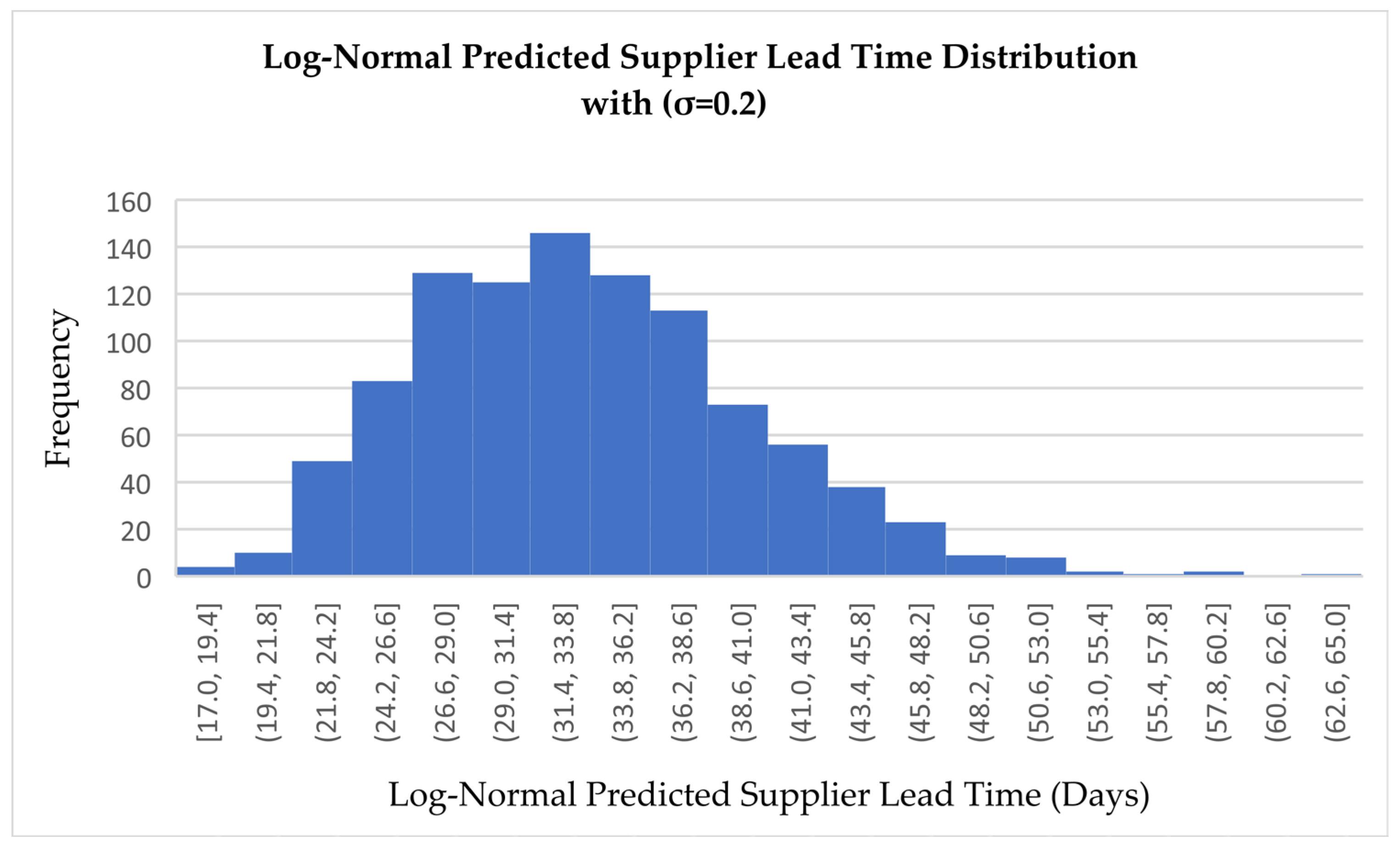 Logistics 09 00082 g003