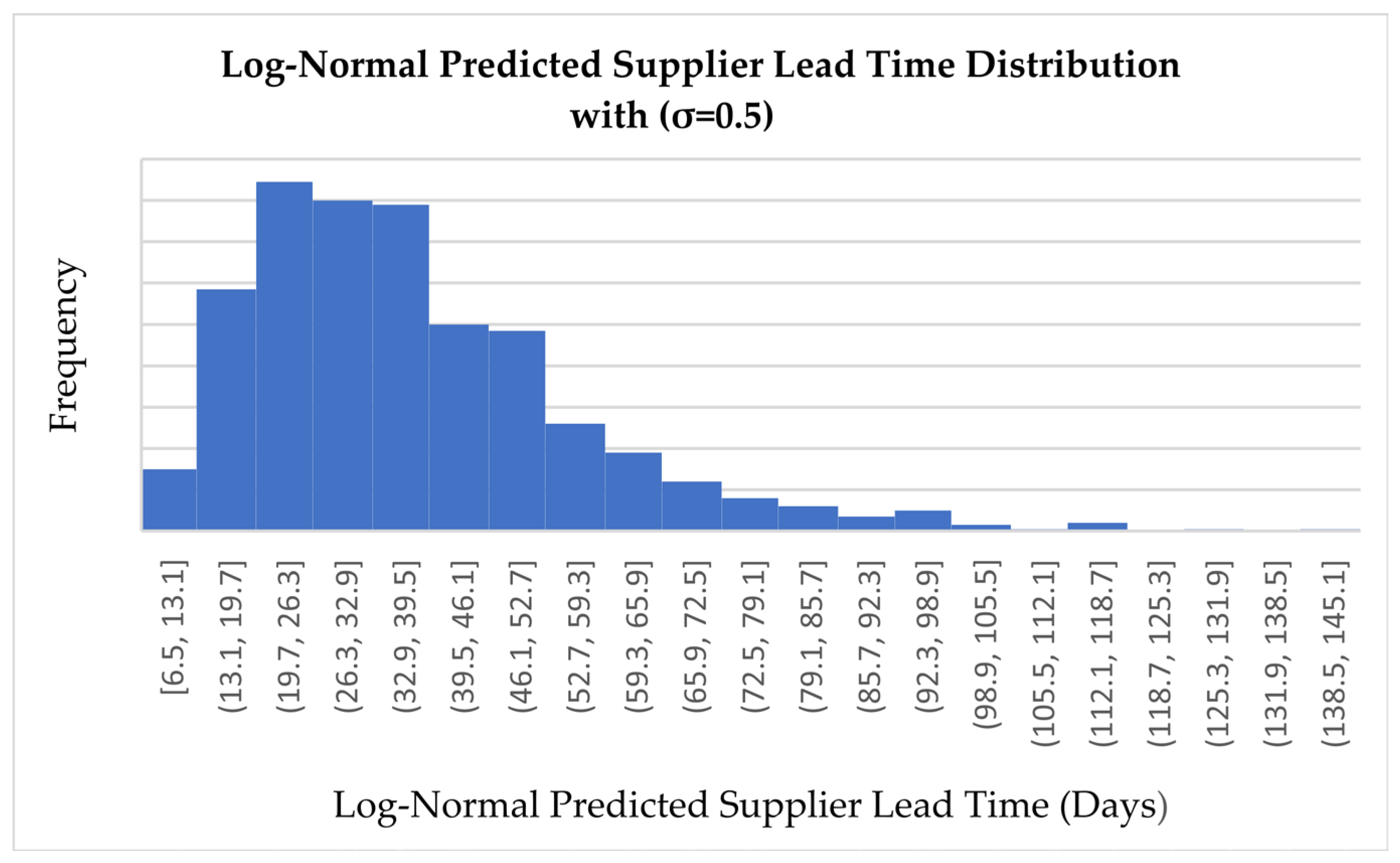 Logistics 09 00082 g006