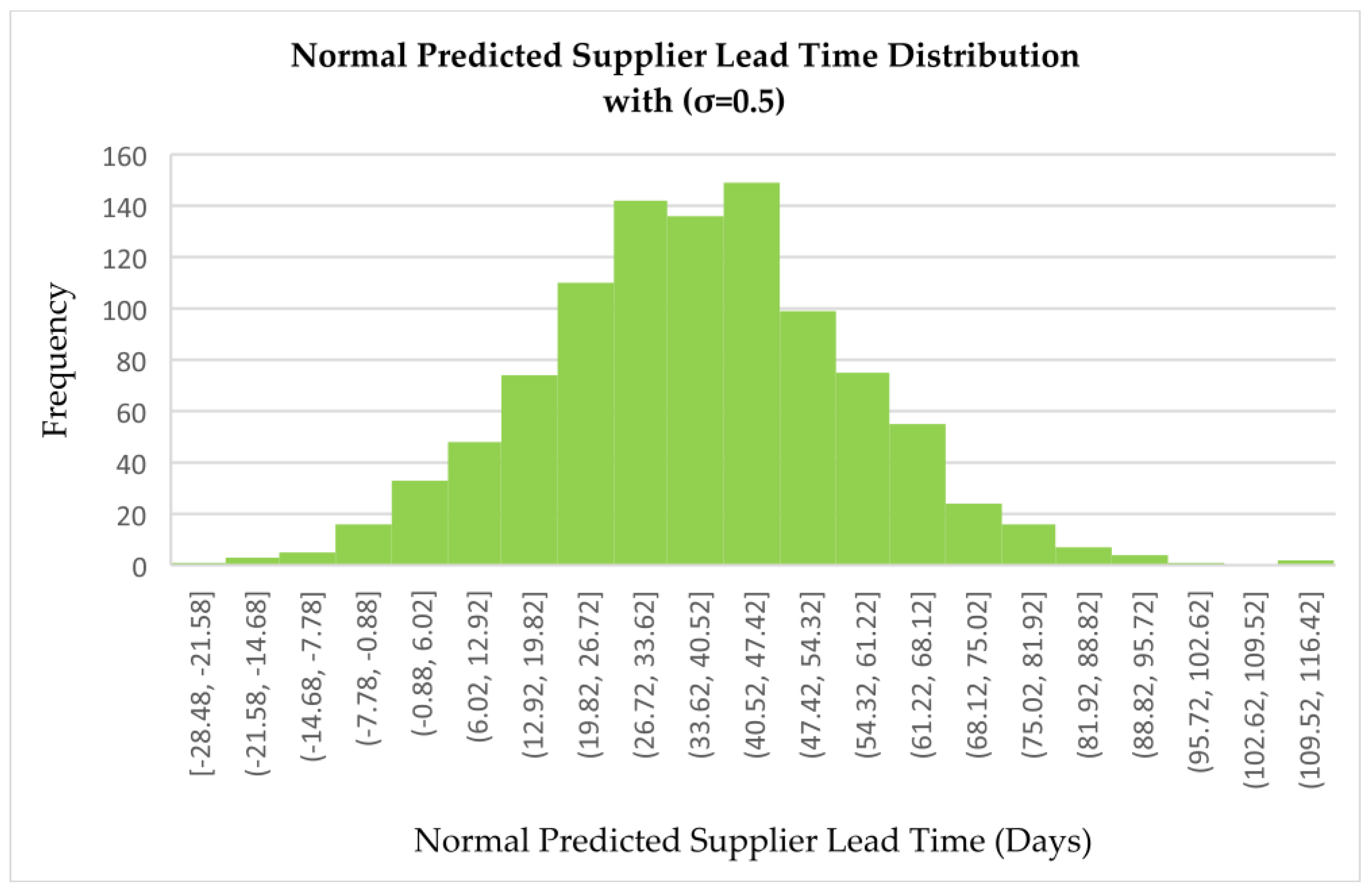 Logistics 09 00082 g007