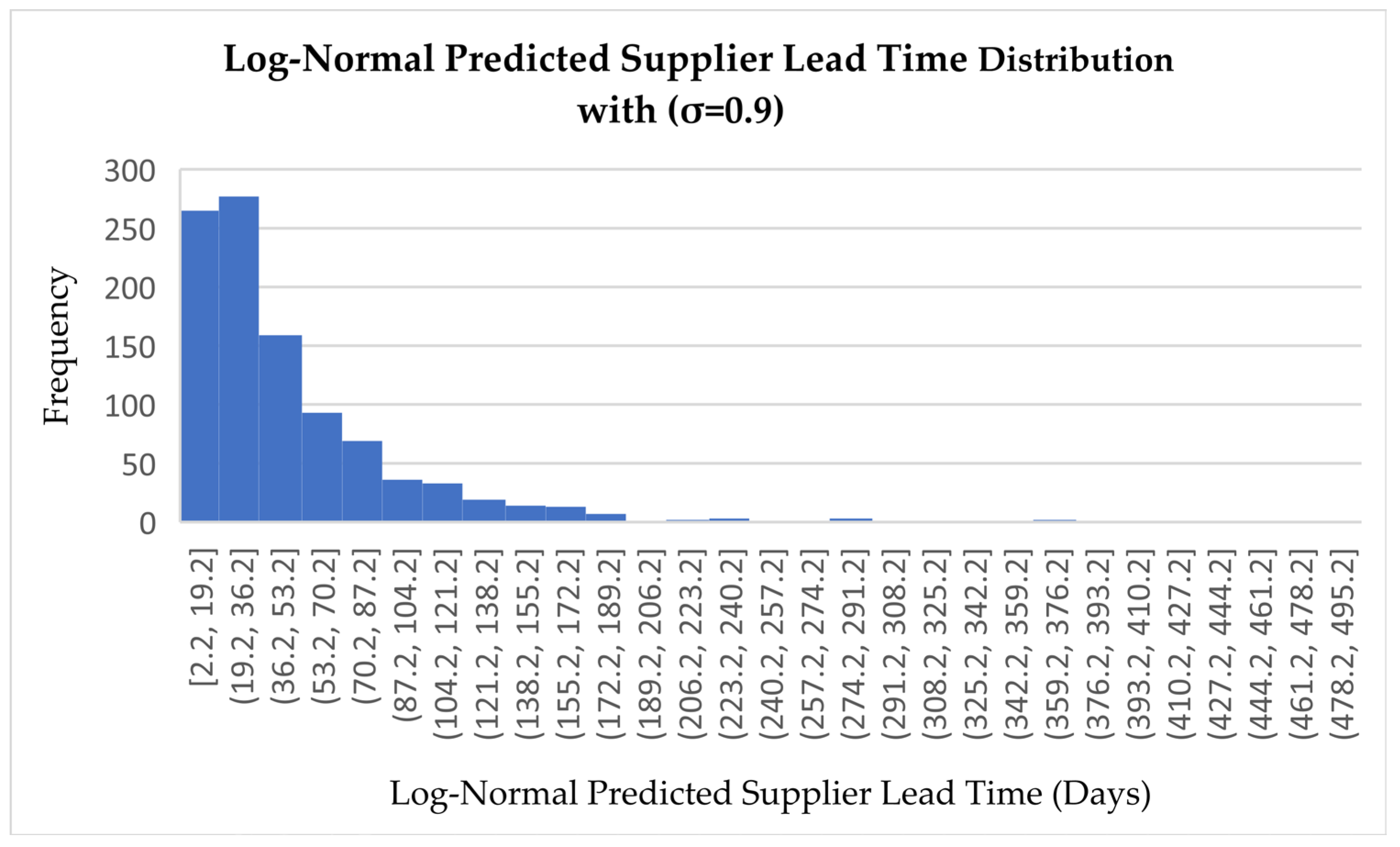 Logistics 09 00082 g009