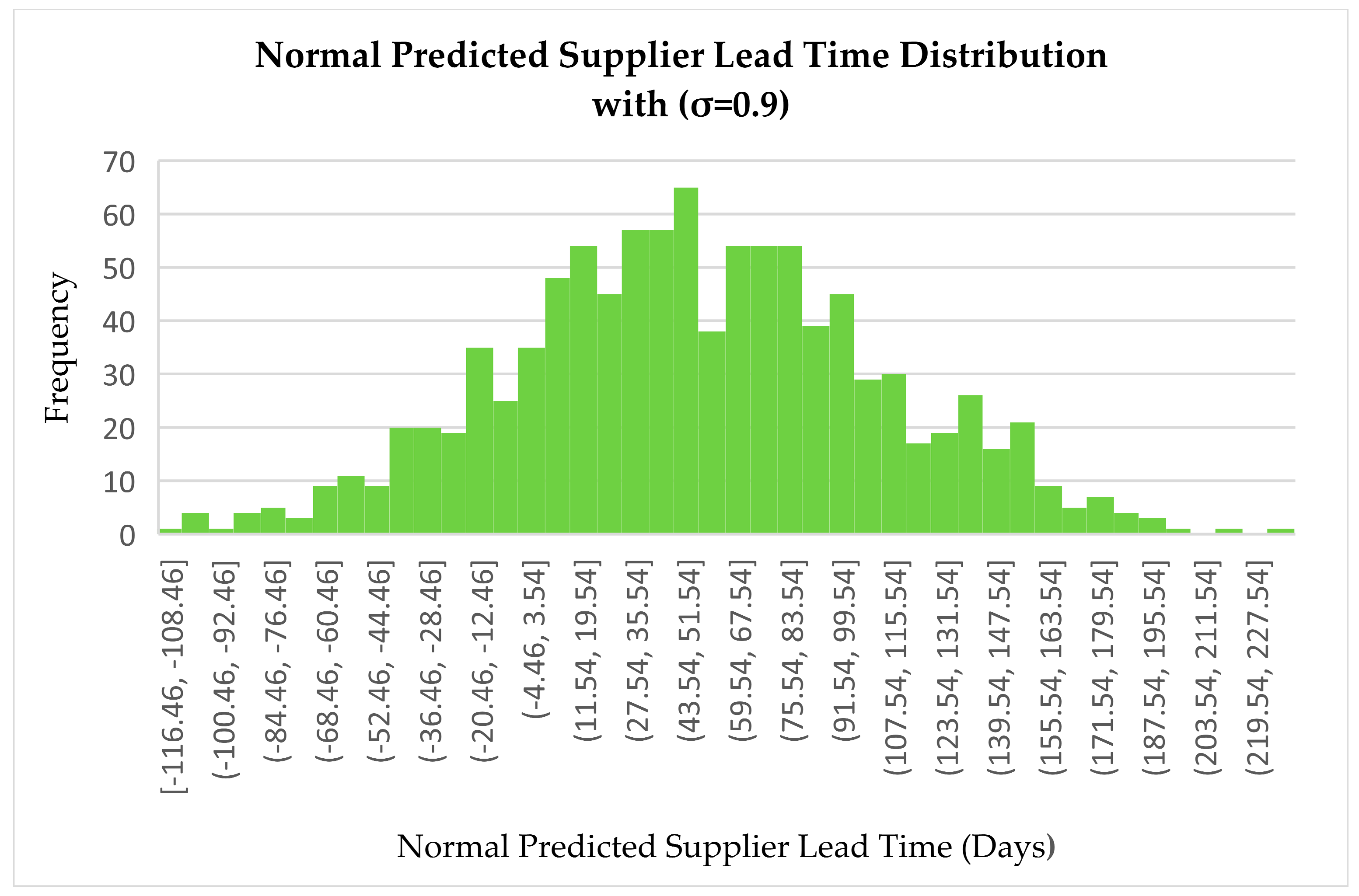 Logistics 09 00082 g010