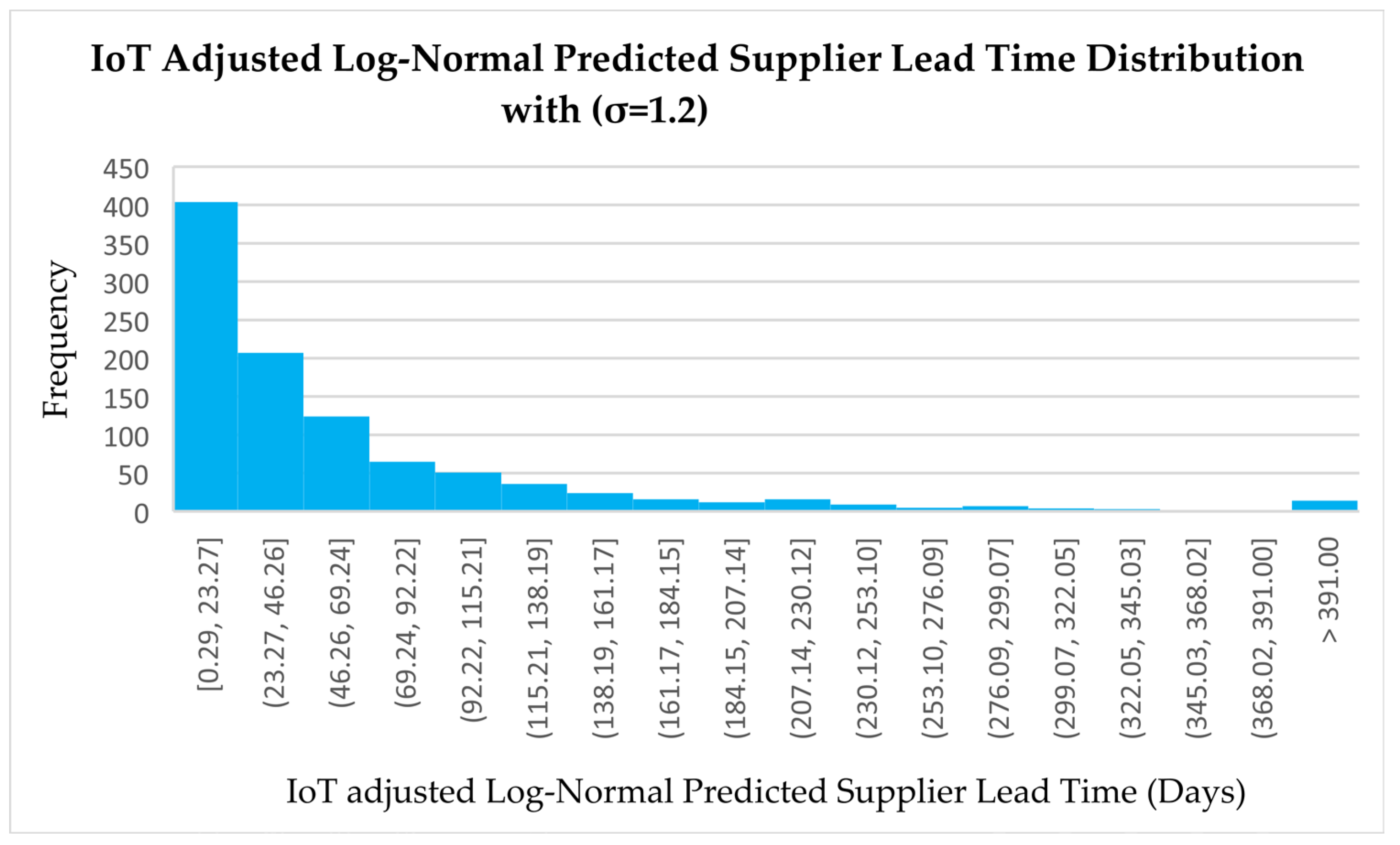 Logistics 09 00082 g014