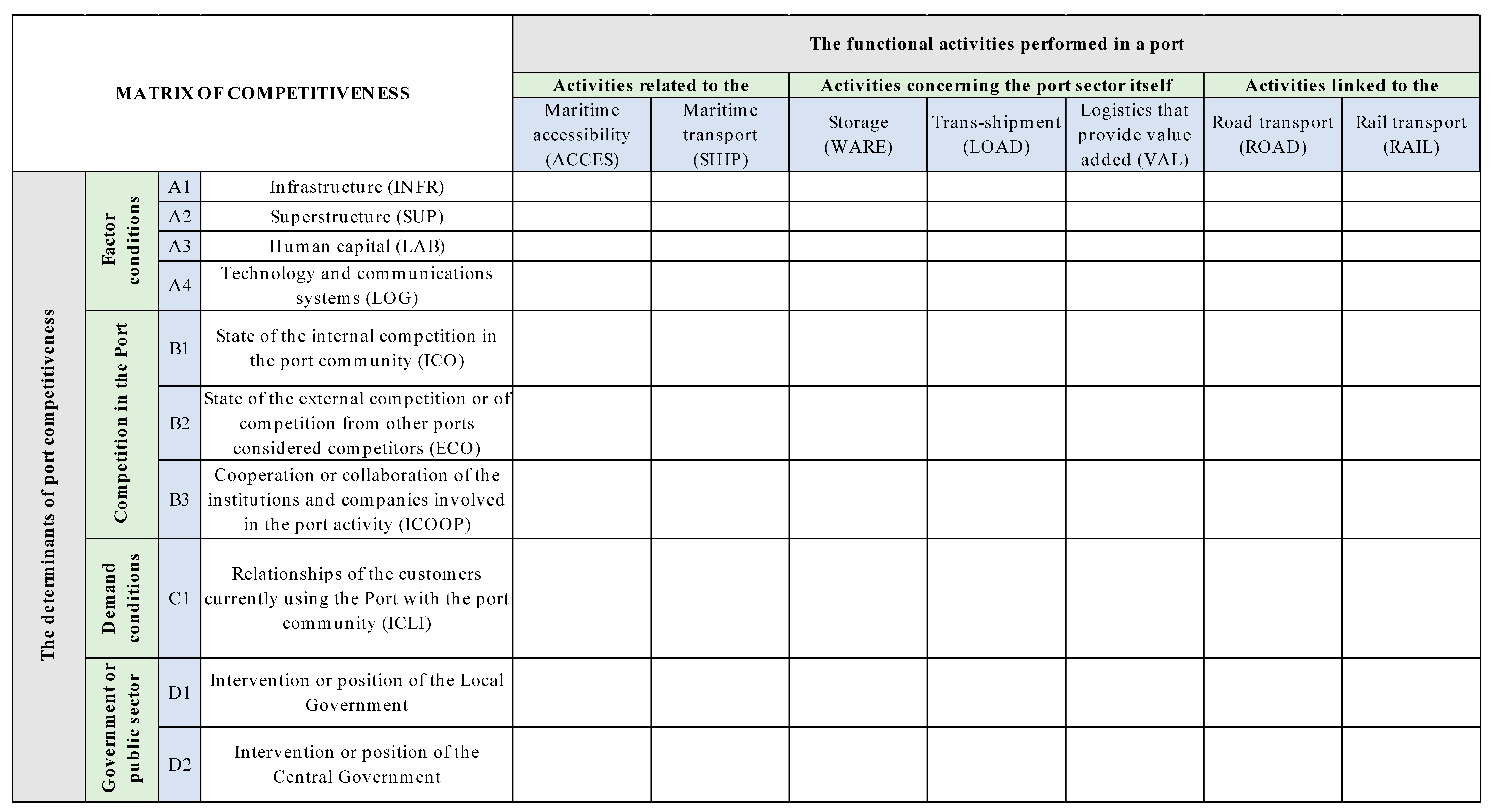 Logistics 09 00084 i001