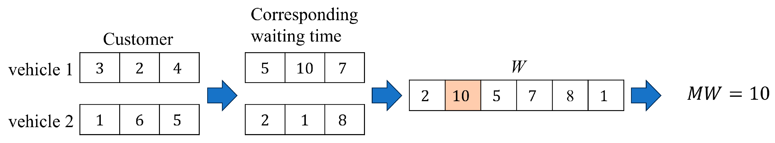 Logistics 09 00085 g001