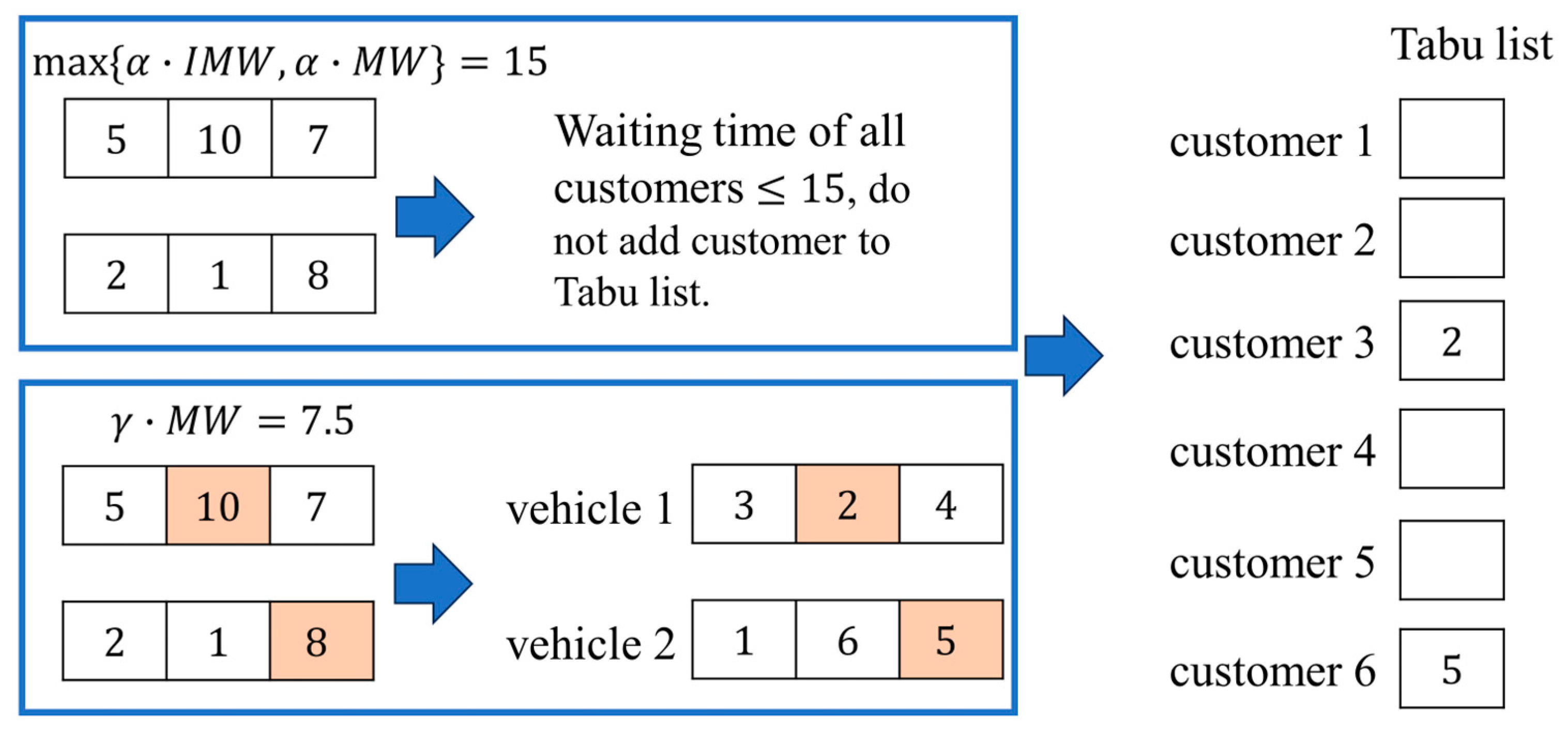 Logistics 09 00085 g002