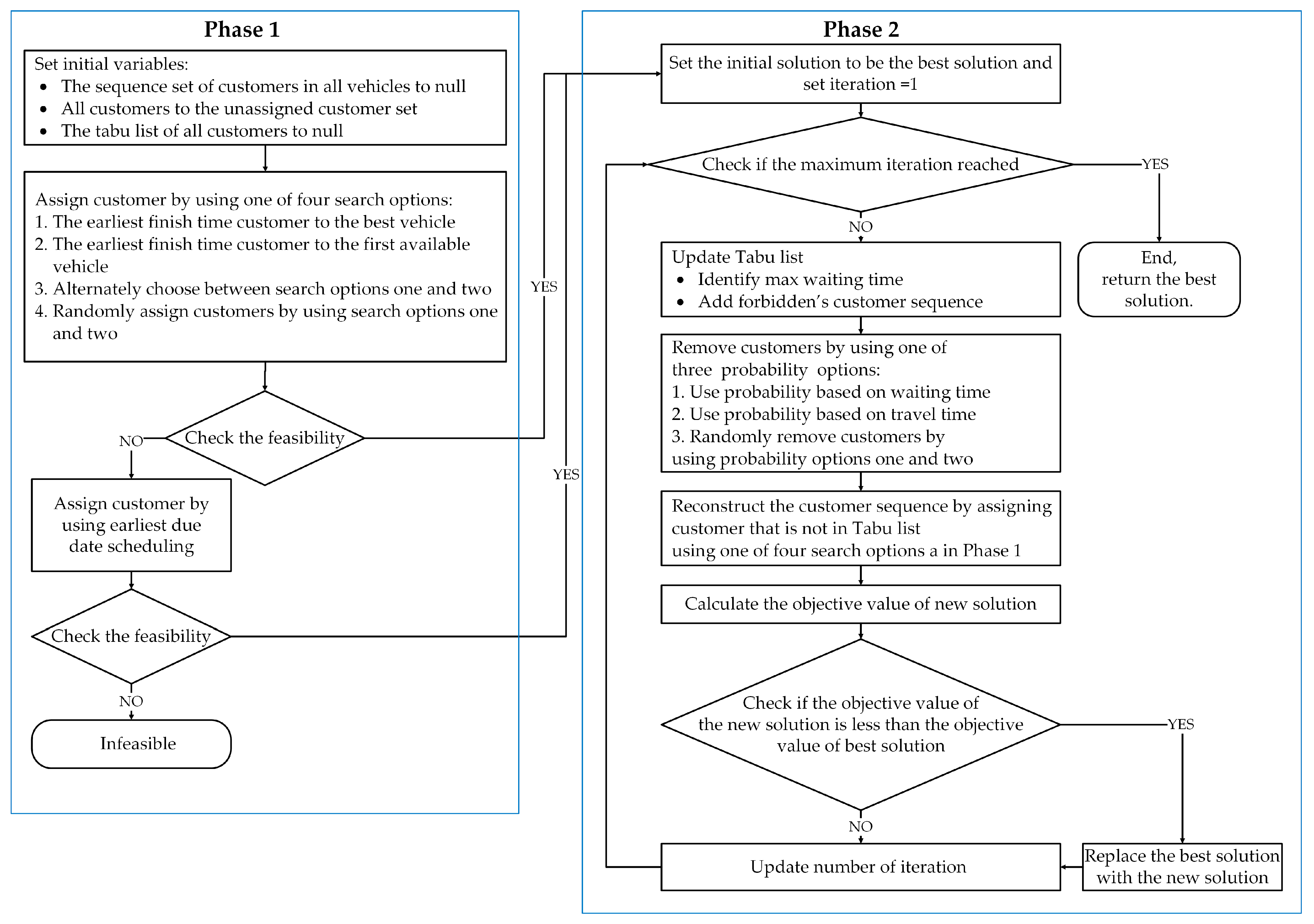 Logistics 09 00085 g003