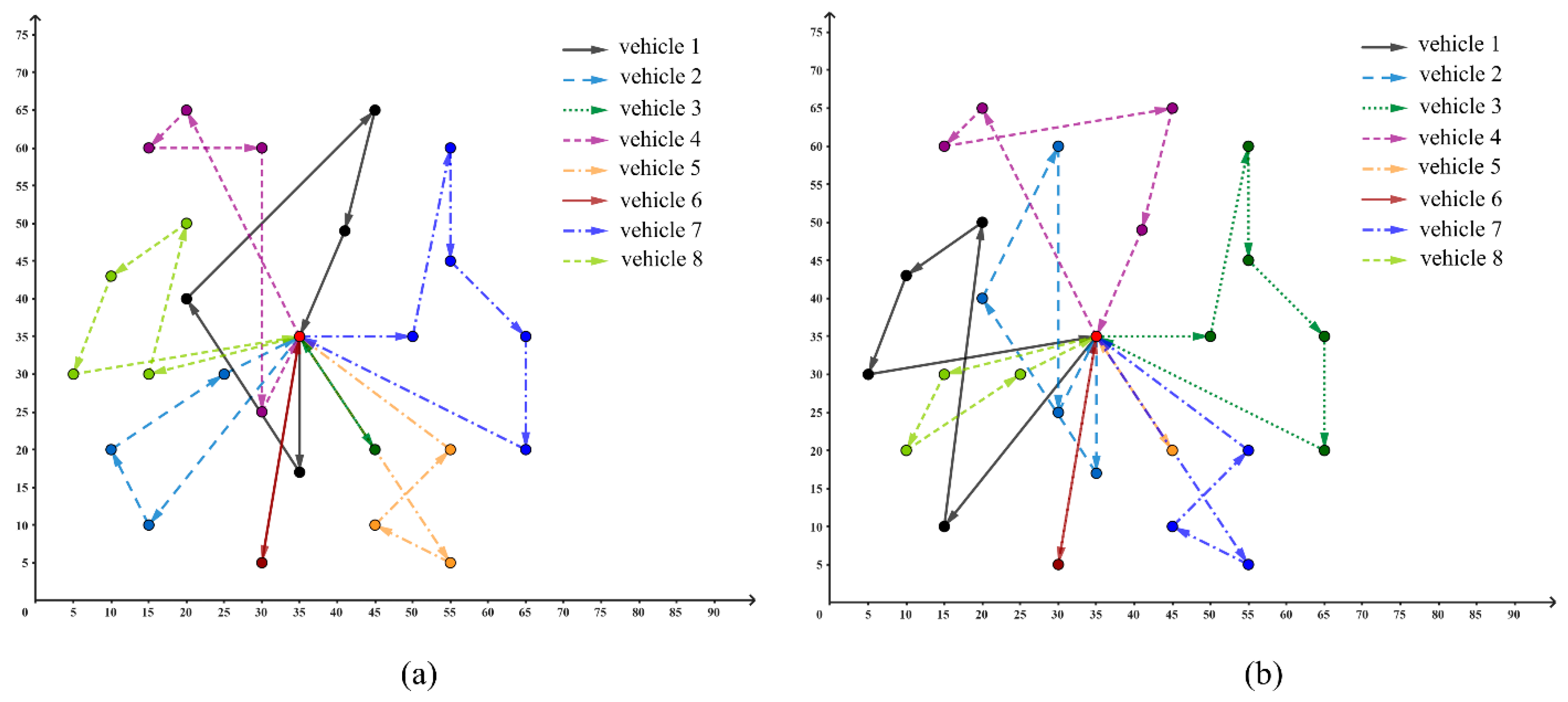 Logistics 09 00085 g006