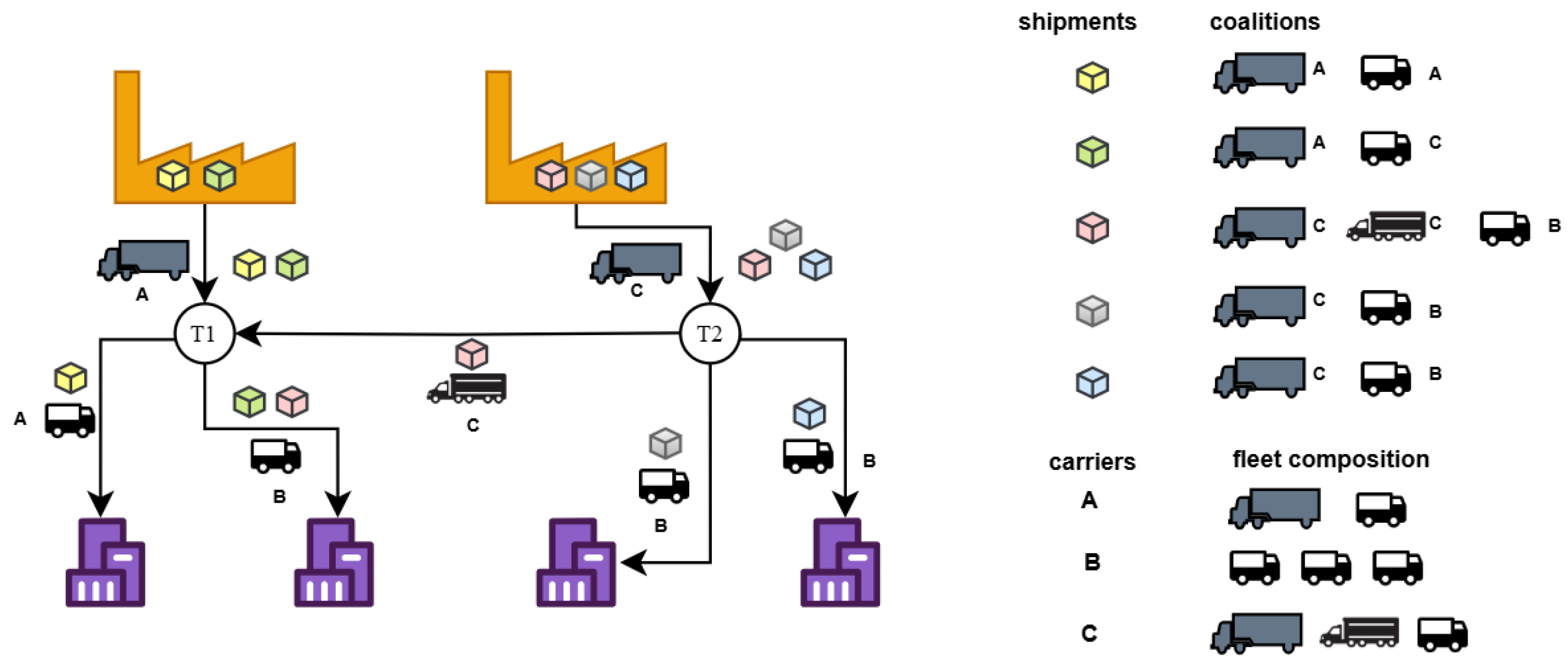 Logistics 09 00091 g001 Logistics 09 00091 g001