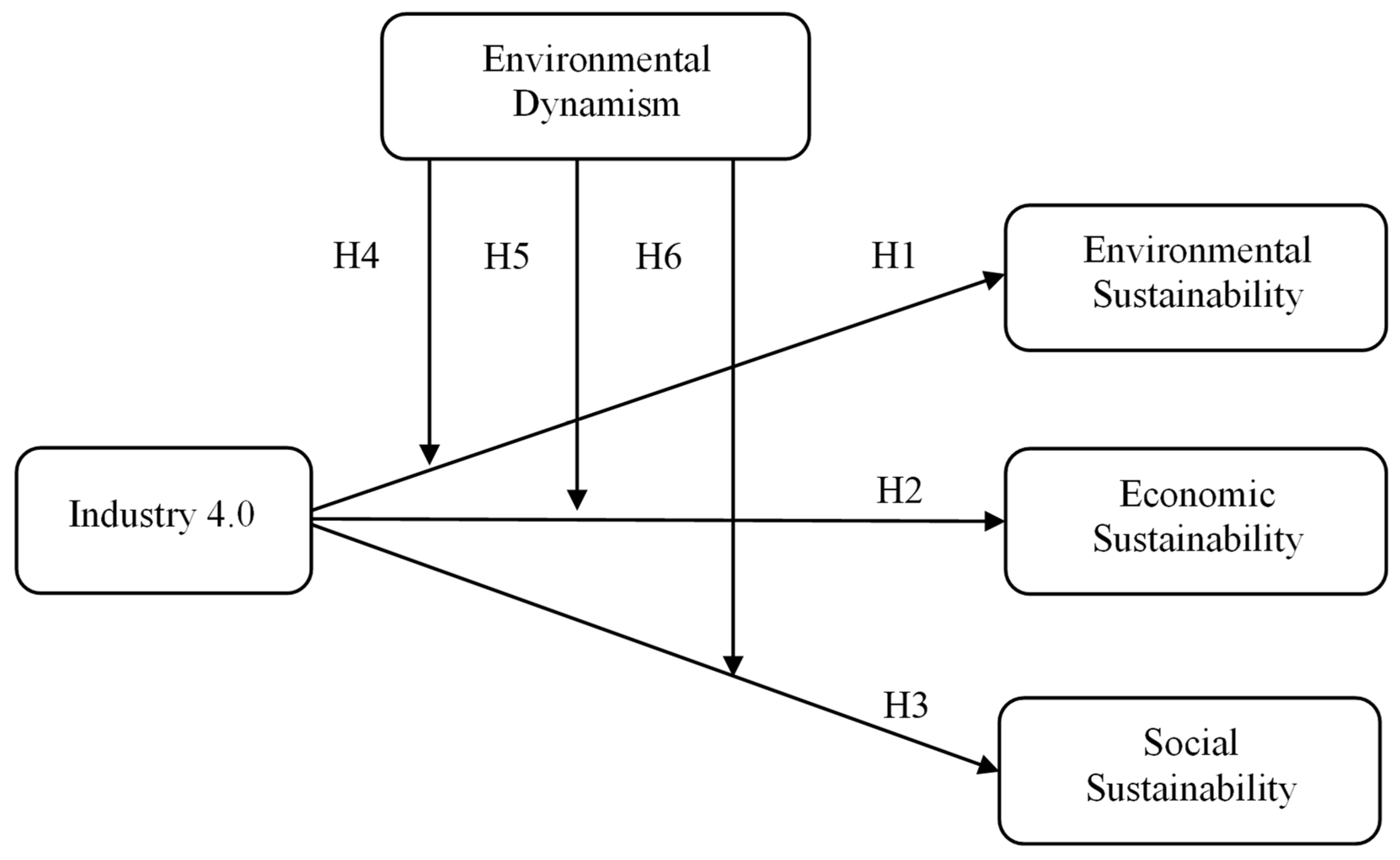 Logistics 09 00093 g001