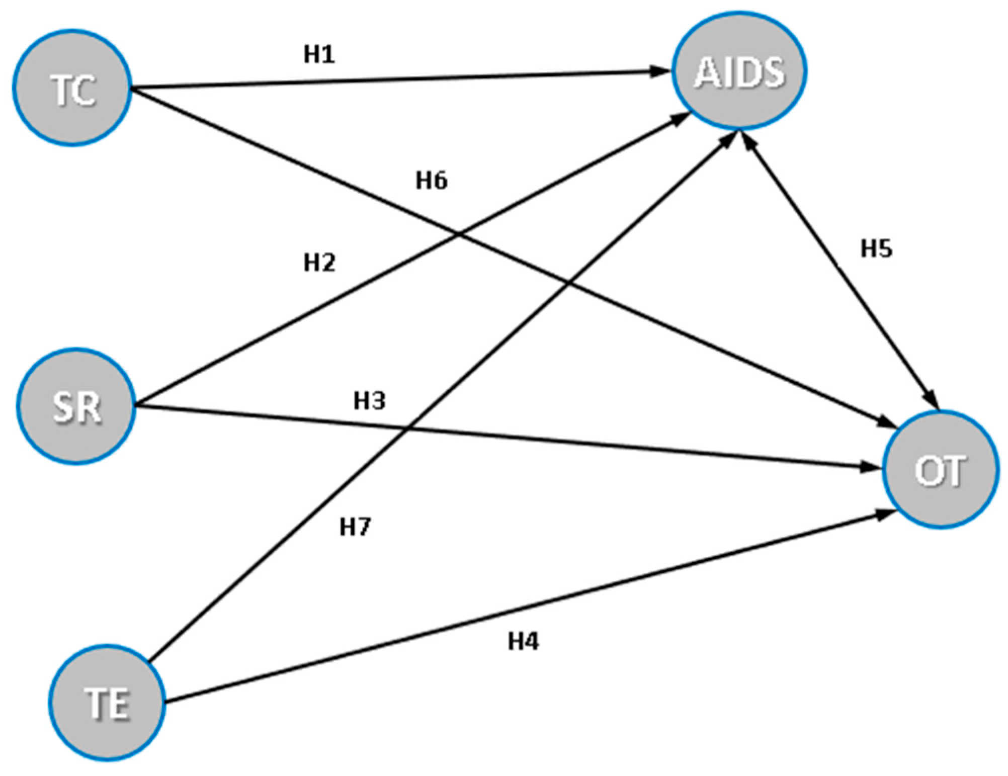 Logistics 09 00102 g001