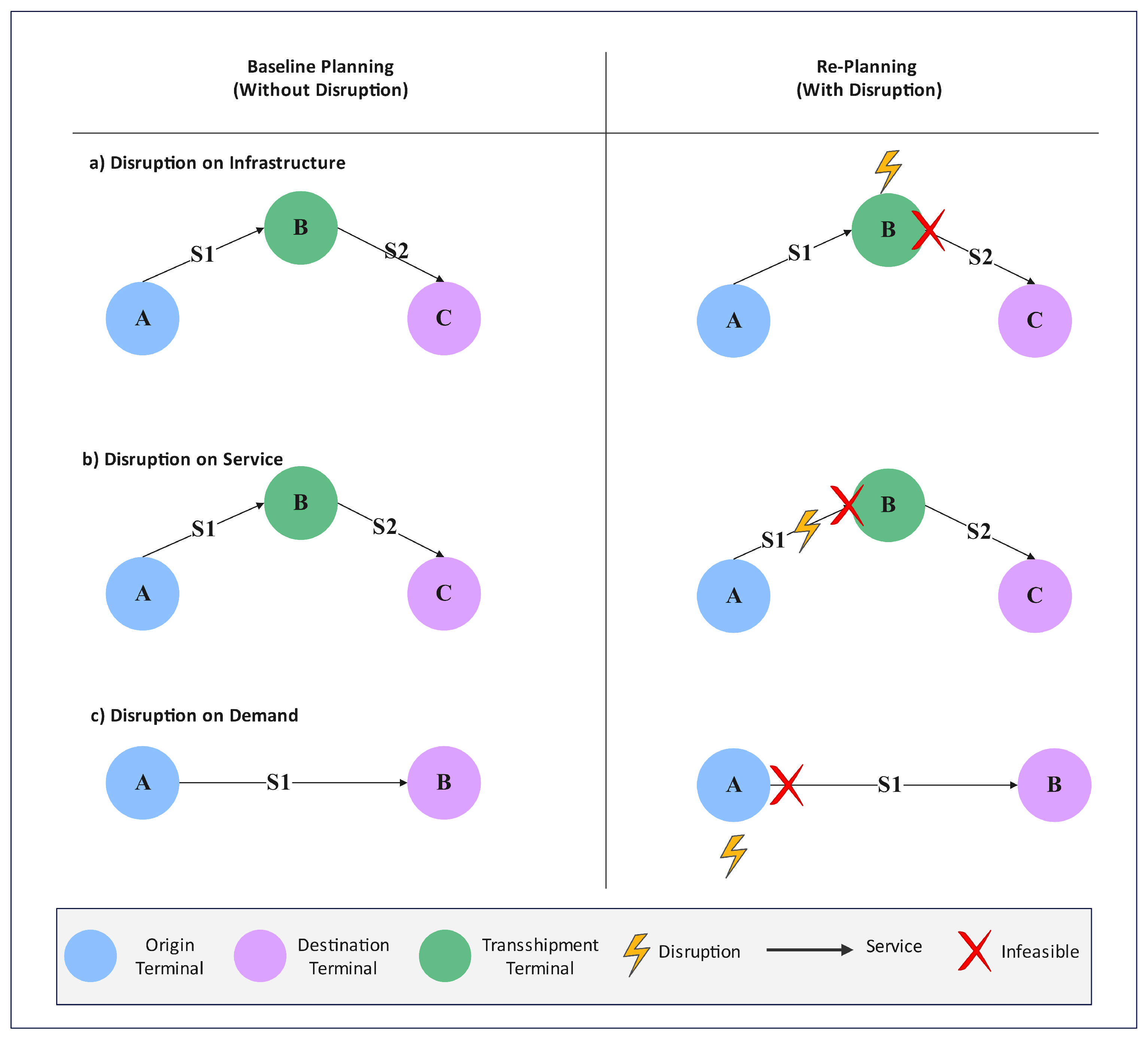 Logistics 09 00107 g002 Logistics 09 00107 g002