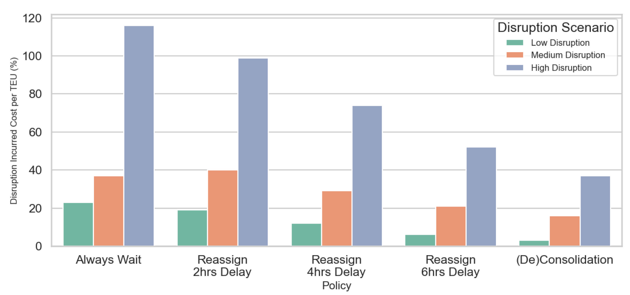 Logistics 09 00107 g006 Logistics 09 00107 g006