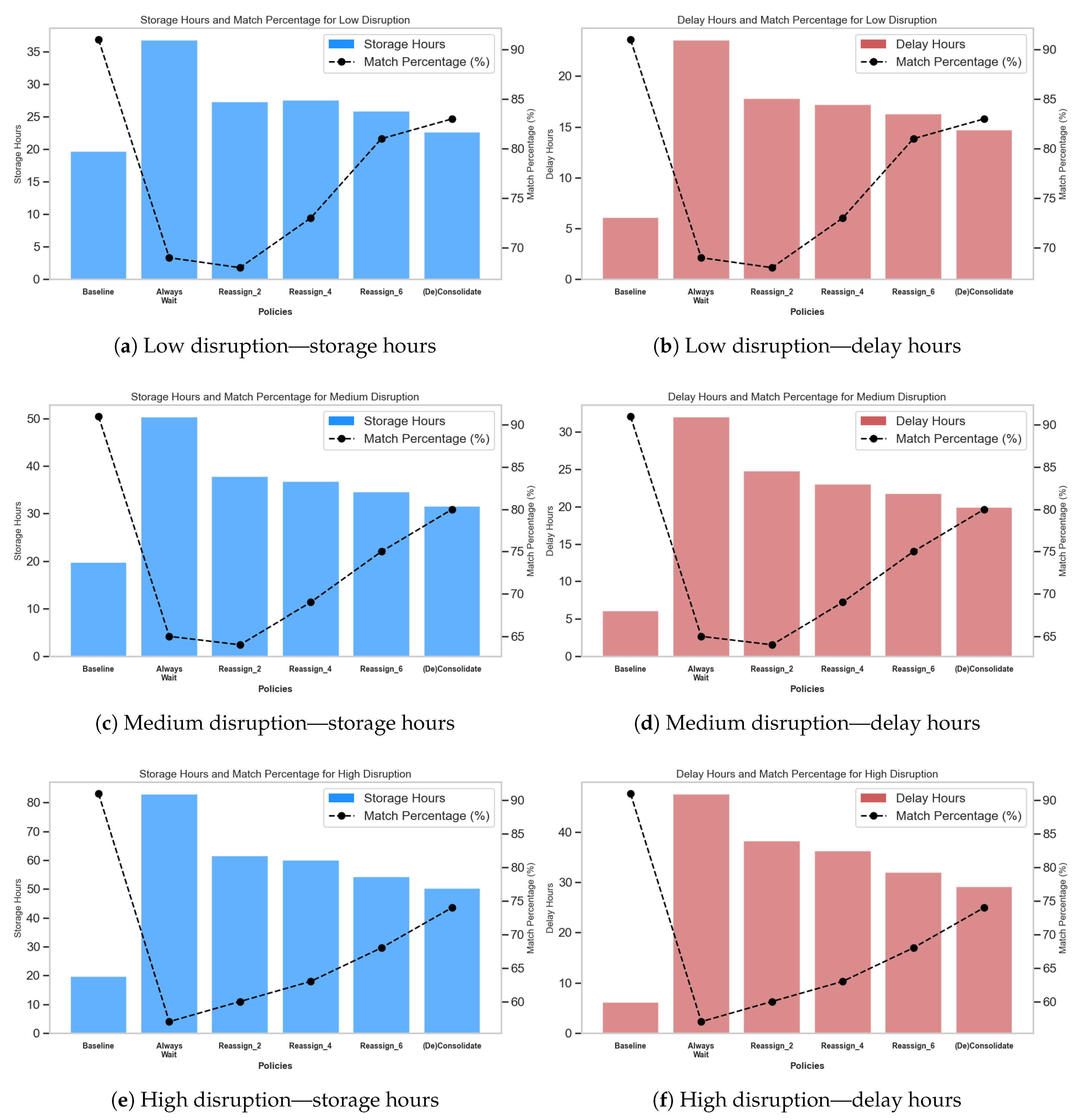 Logistics 09 00107 g007 Logistics 09 00107 g007