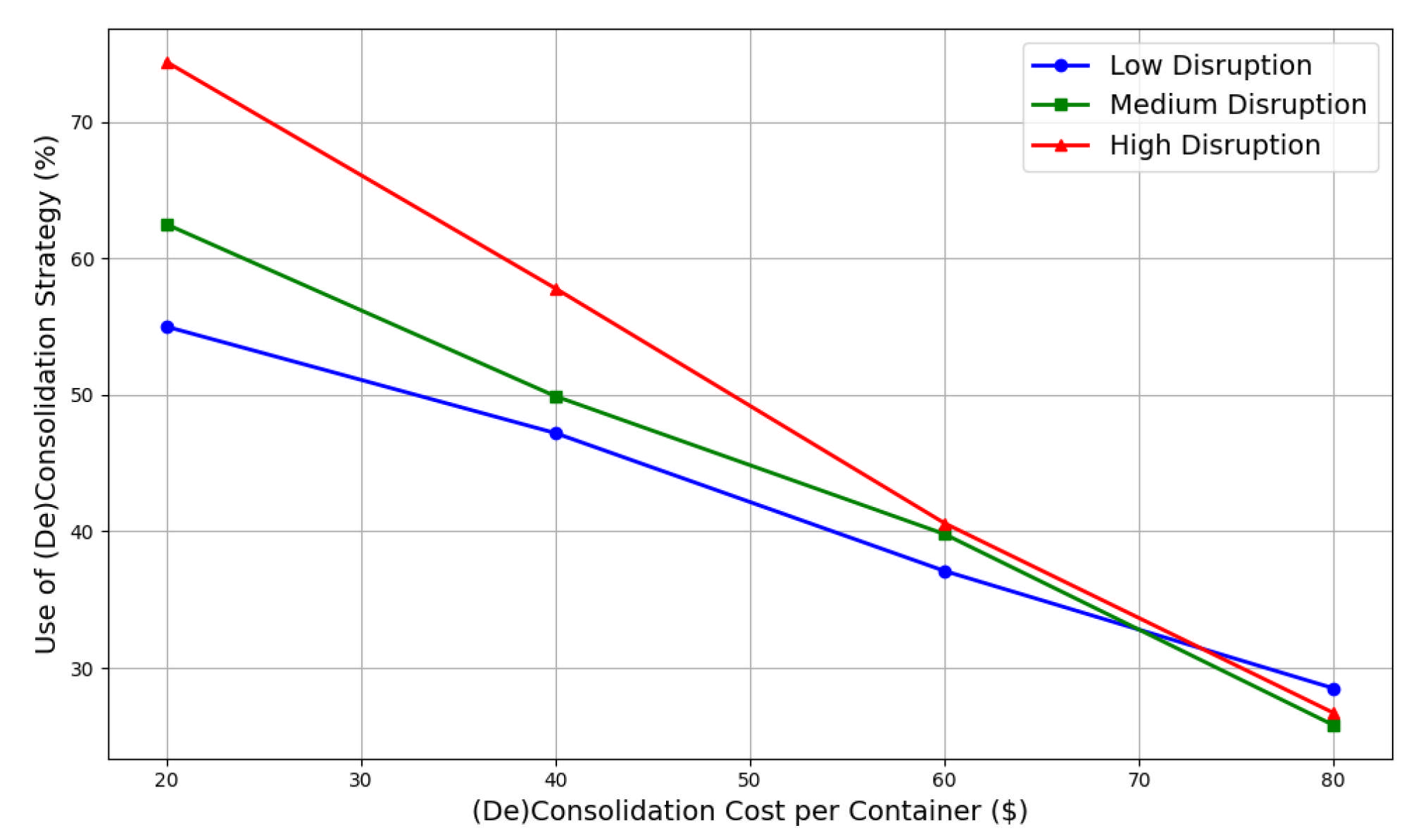 Logistics 09 00107 g008 Logistics 09 00107 g008