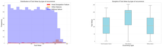 Logistics 09 00109 g006b