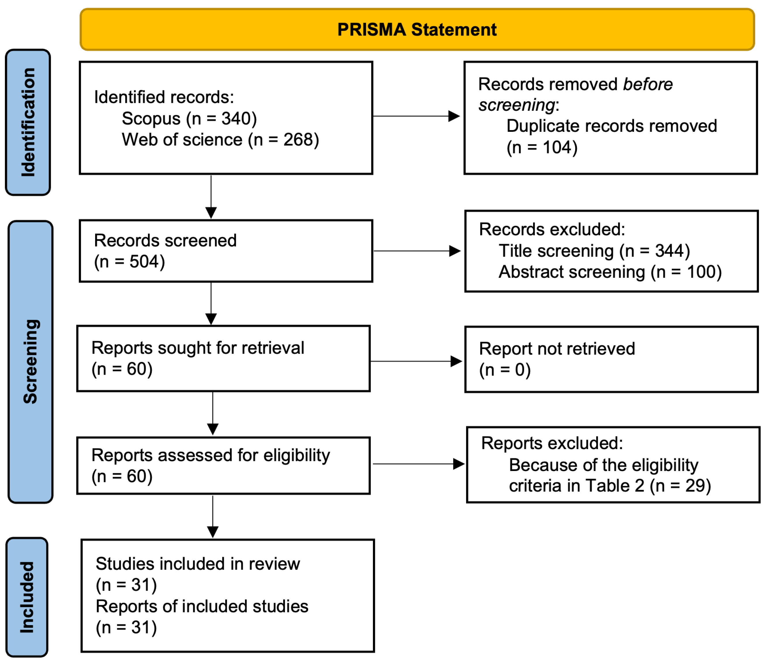 Logistics 09 00111 g001 Logistics 09 00111 g001