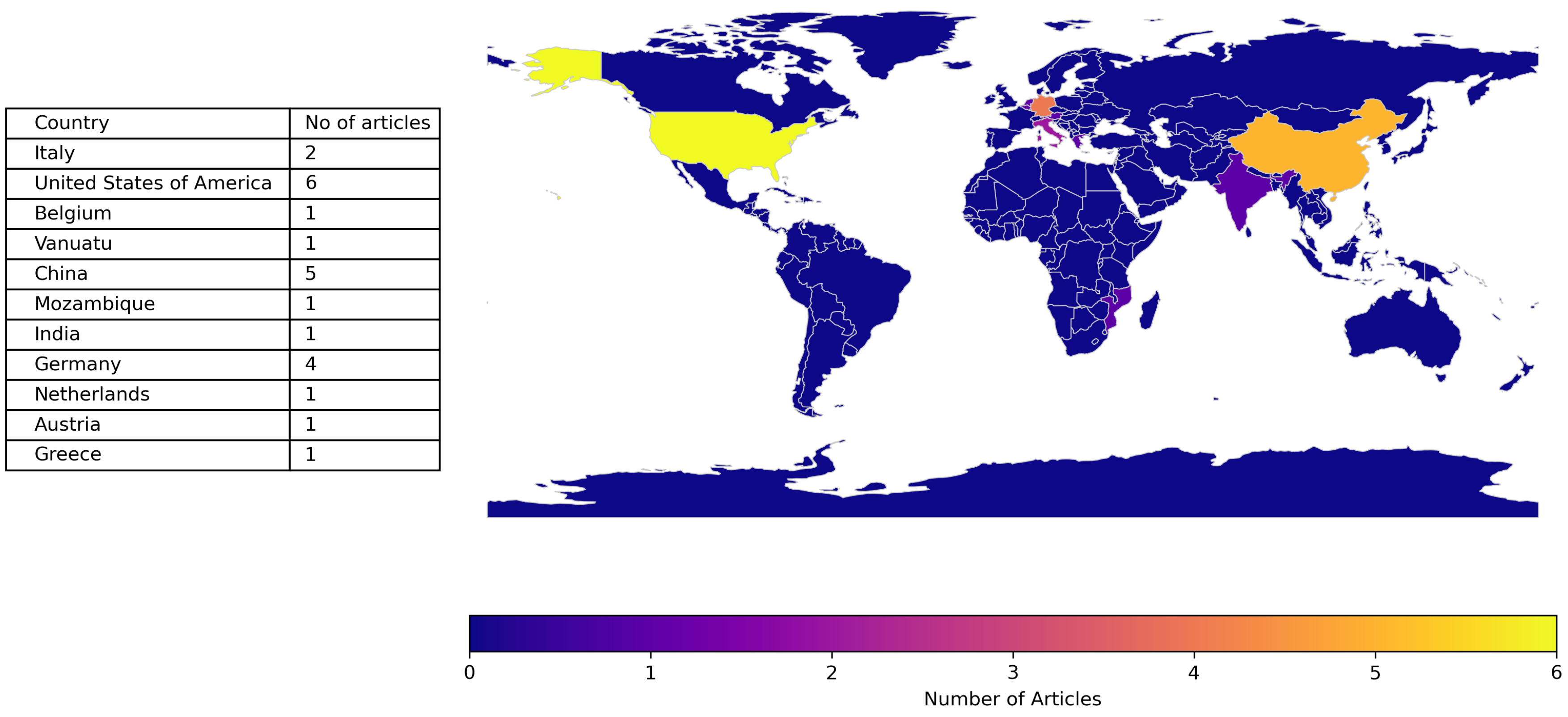 Logistics 09 00111 g003 Logistics 09 00111 g003