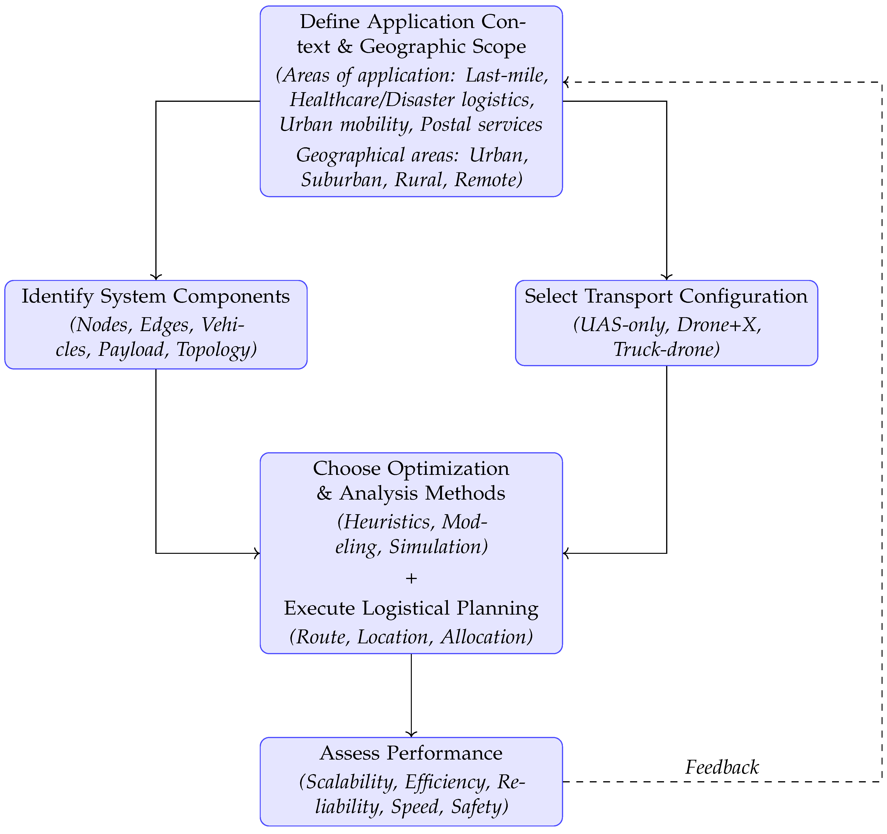 Logistics 09 00111 g004 Logistics 09 00111 g004