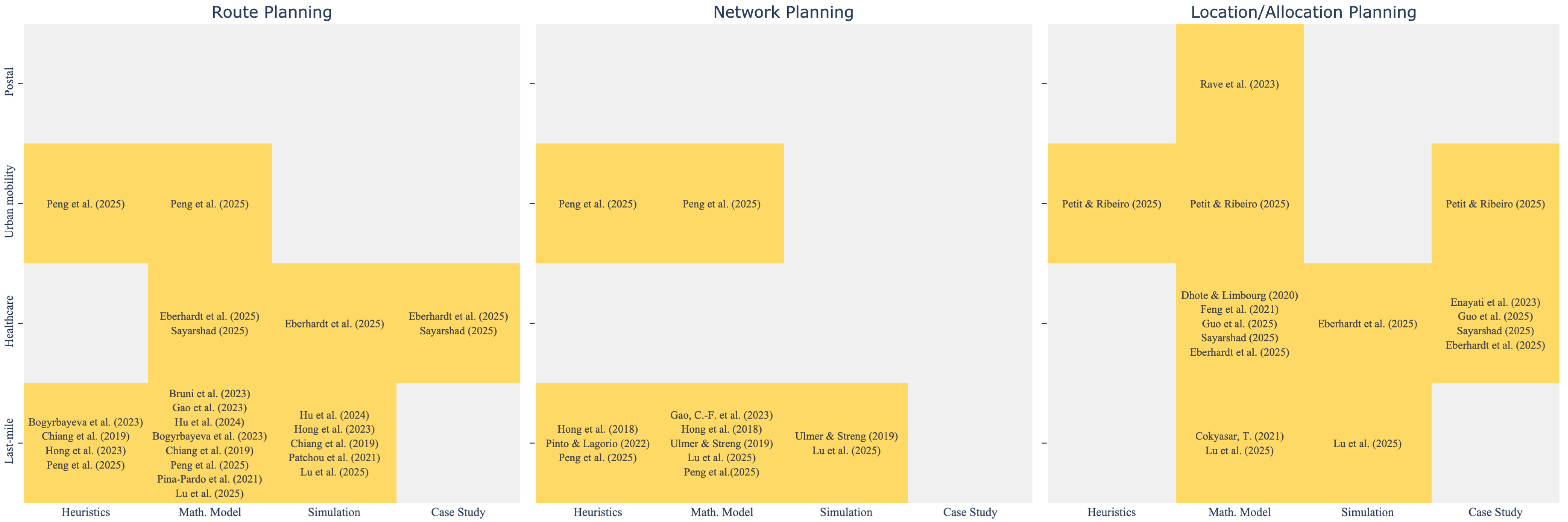 Logistics 09 00111 g005 Logistics 09 00111 g005