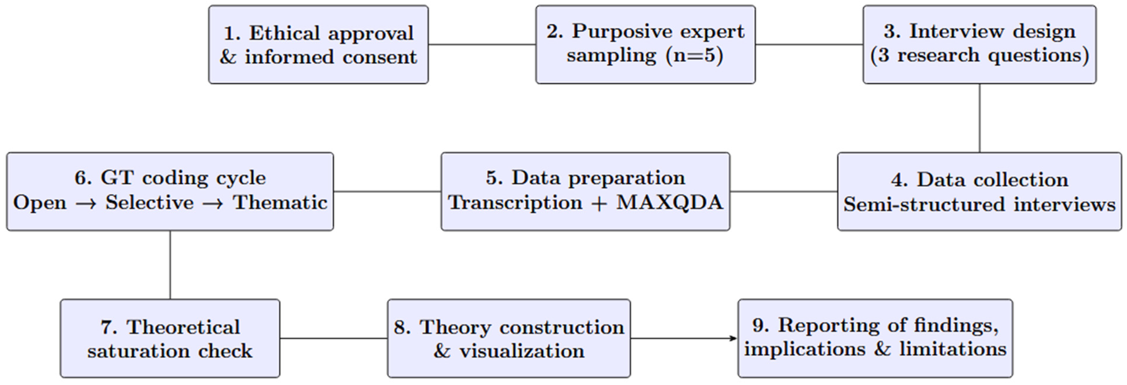 Logistics 09 00113 g001