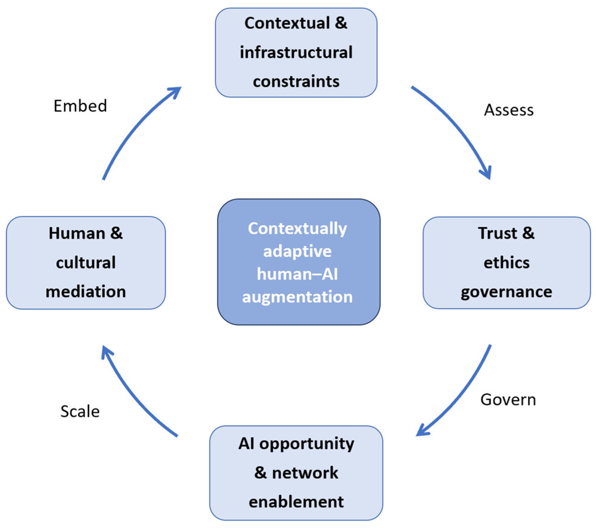 Logistics 09 00113 g003