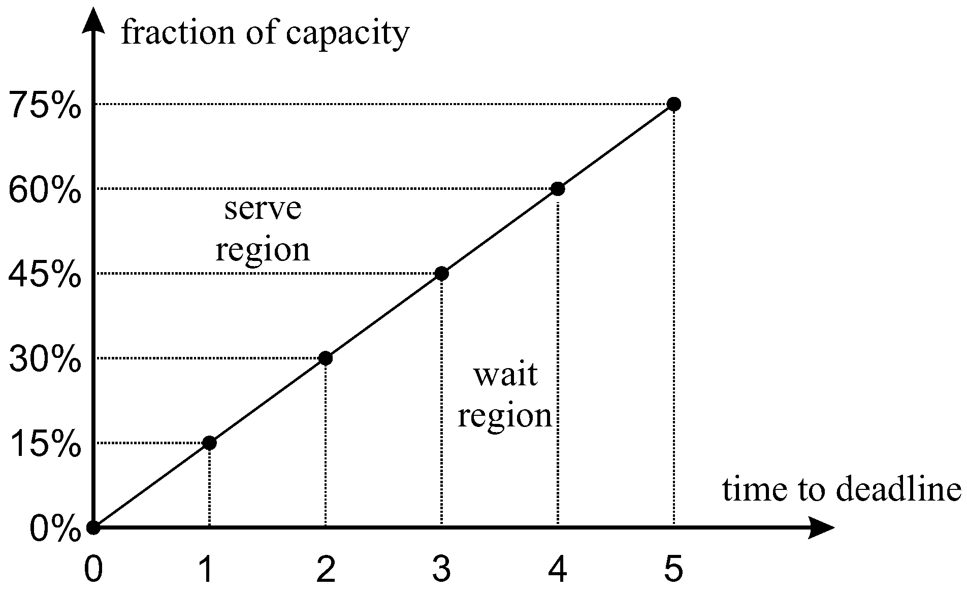 Logistics 09 00119 g002 Logistics 09 00119 g002