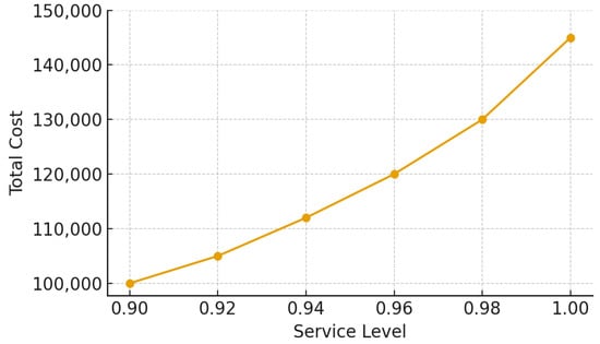 Logistics 09 00128 g0a1