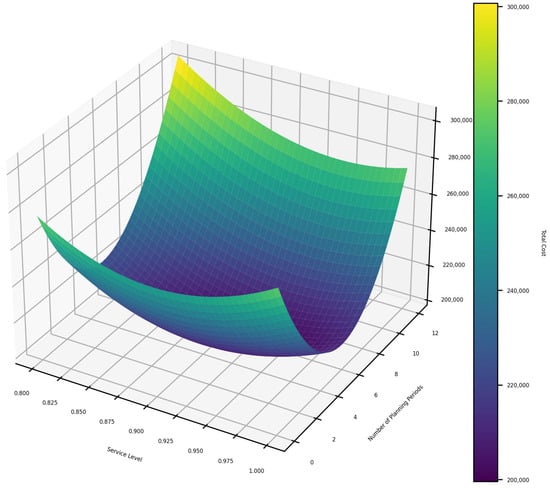 Logistics 09 00128 g0a3