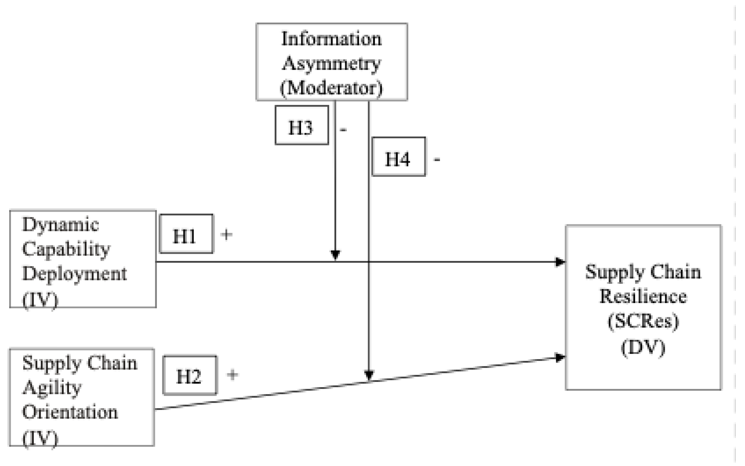 Logistics 09 00136 g001