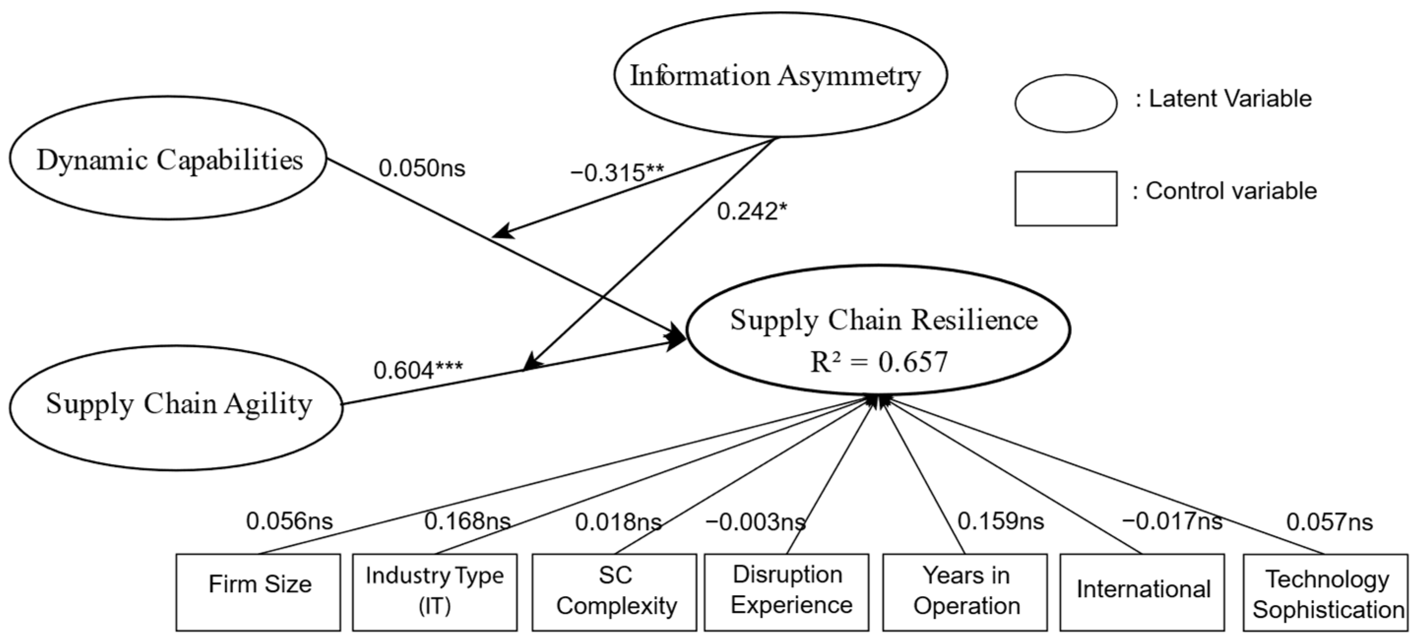 Logistics 09 00136 g002