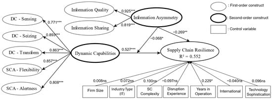 Logistics 09 00136 g0a1