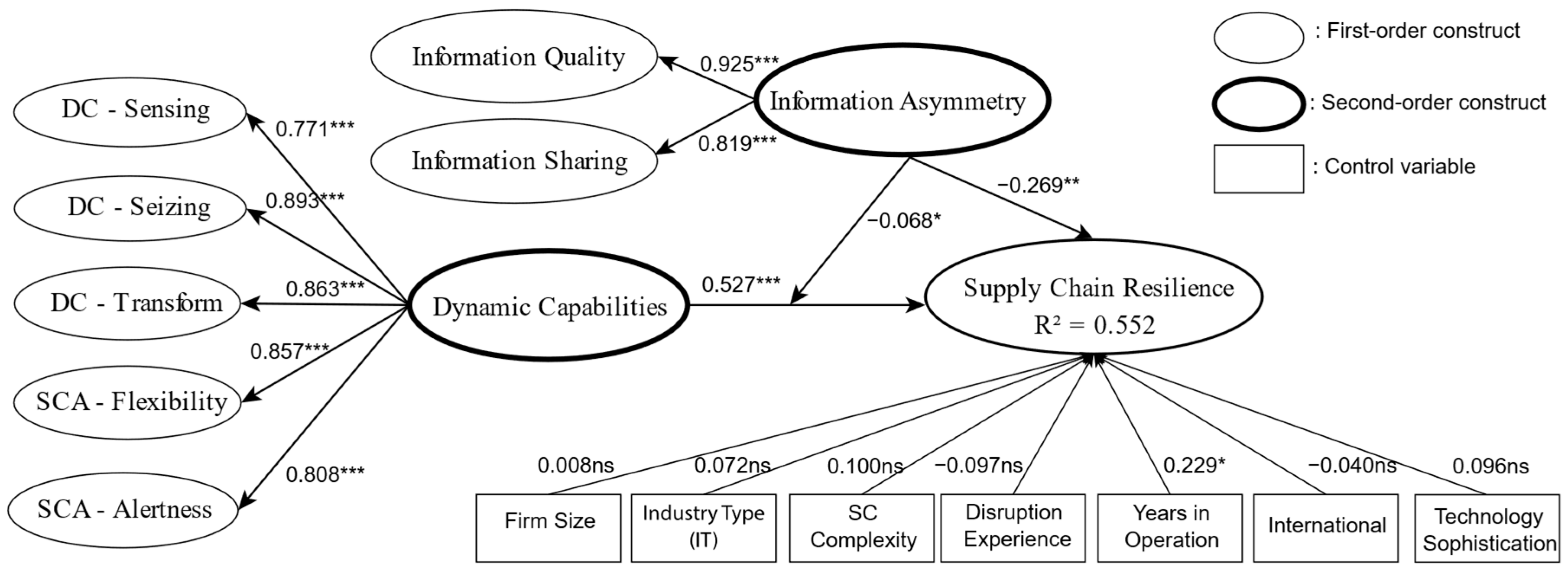 Logistics 09 00136 g0a1