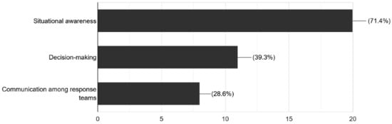 Logistics 09 00143 g007