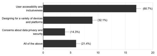 Logistics 09 00143 g009