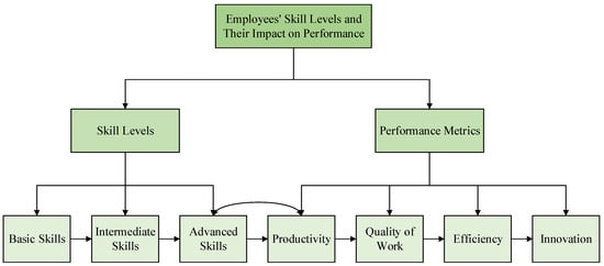 Logistics 09 00154 g008