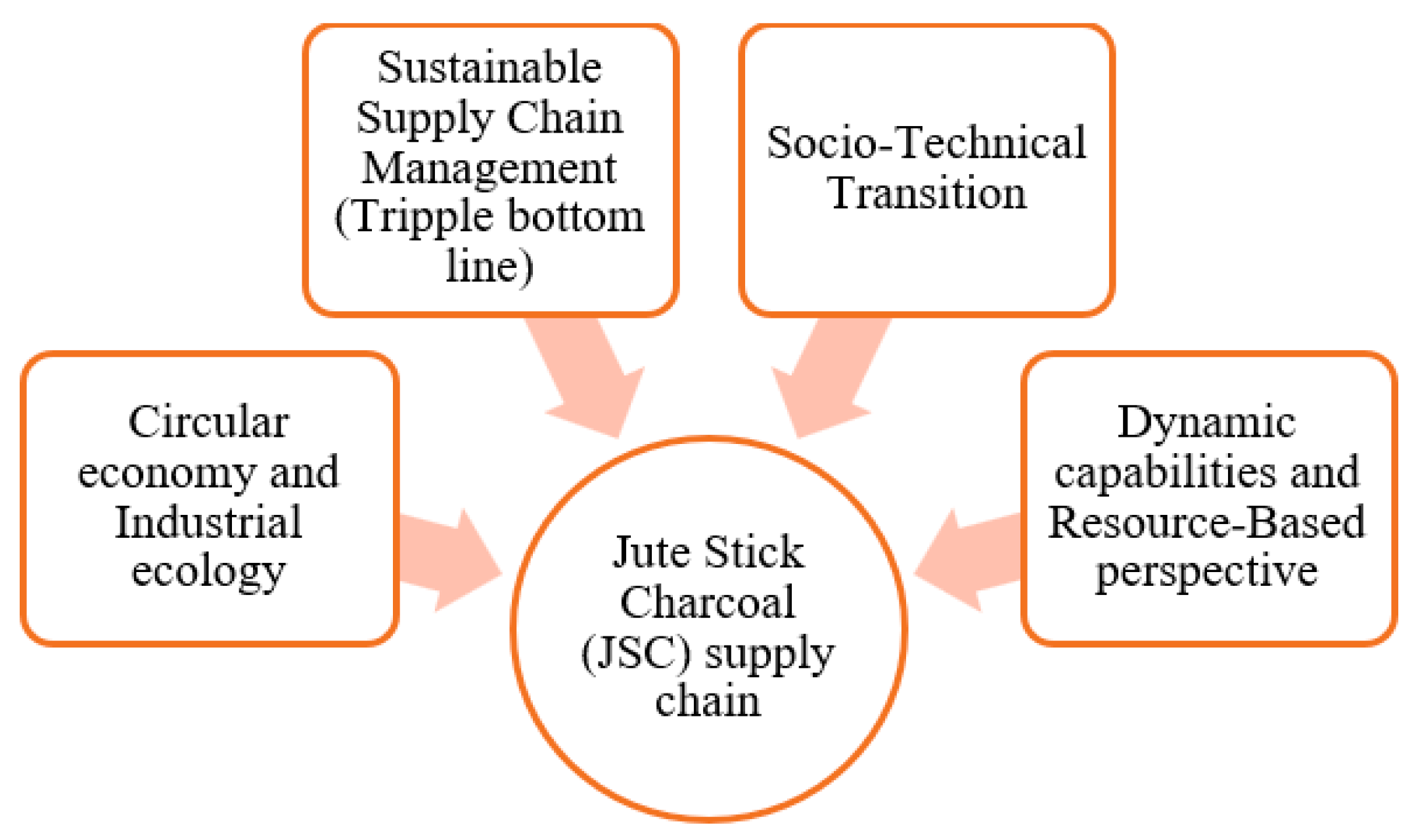 Logistics 09 00171 g001 Logistics 09 00171 g001