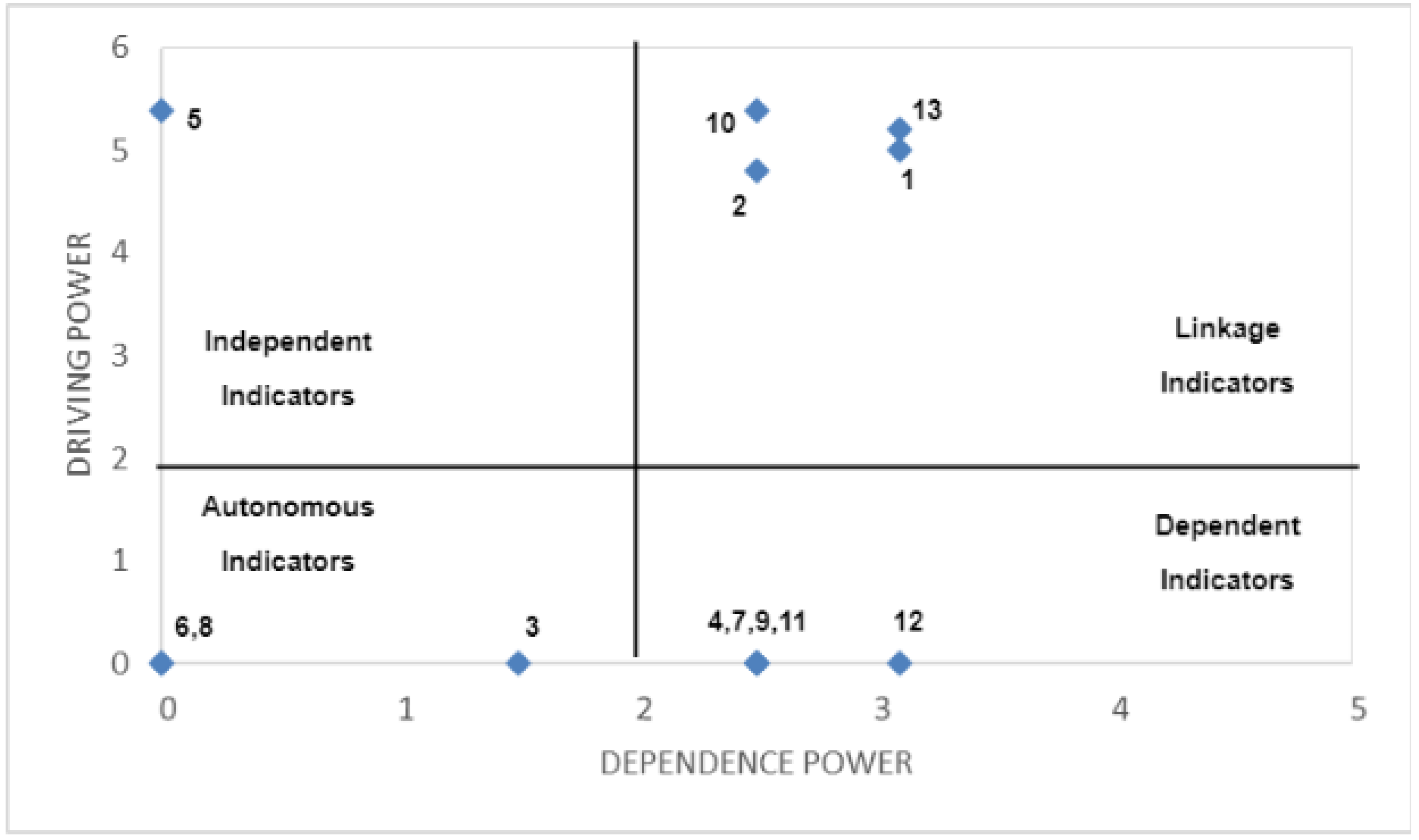 Logistics 09 00175 g004