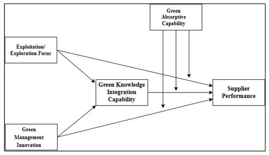 Logistics 09 00176 g001