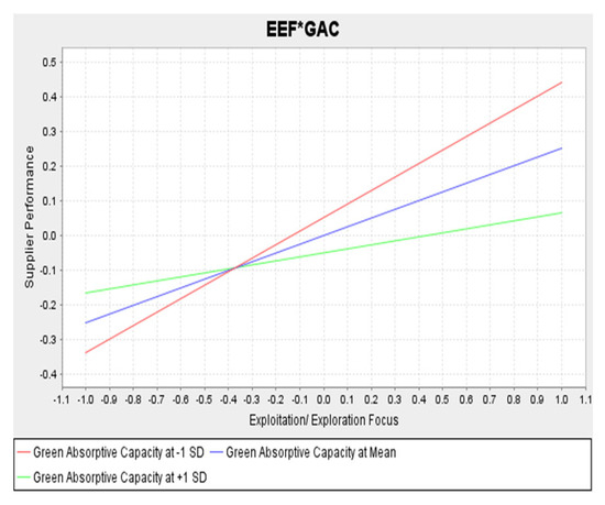 Logistics 09 00176 g0a1