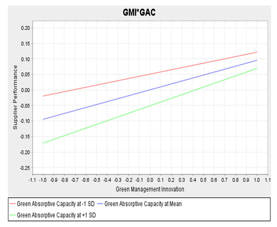 Logistics 09 00176 g0a2