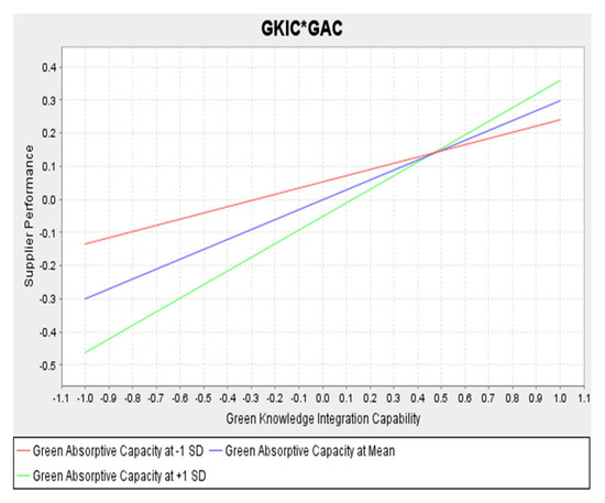 Logistics 09 00176 g0a3