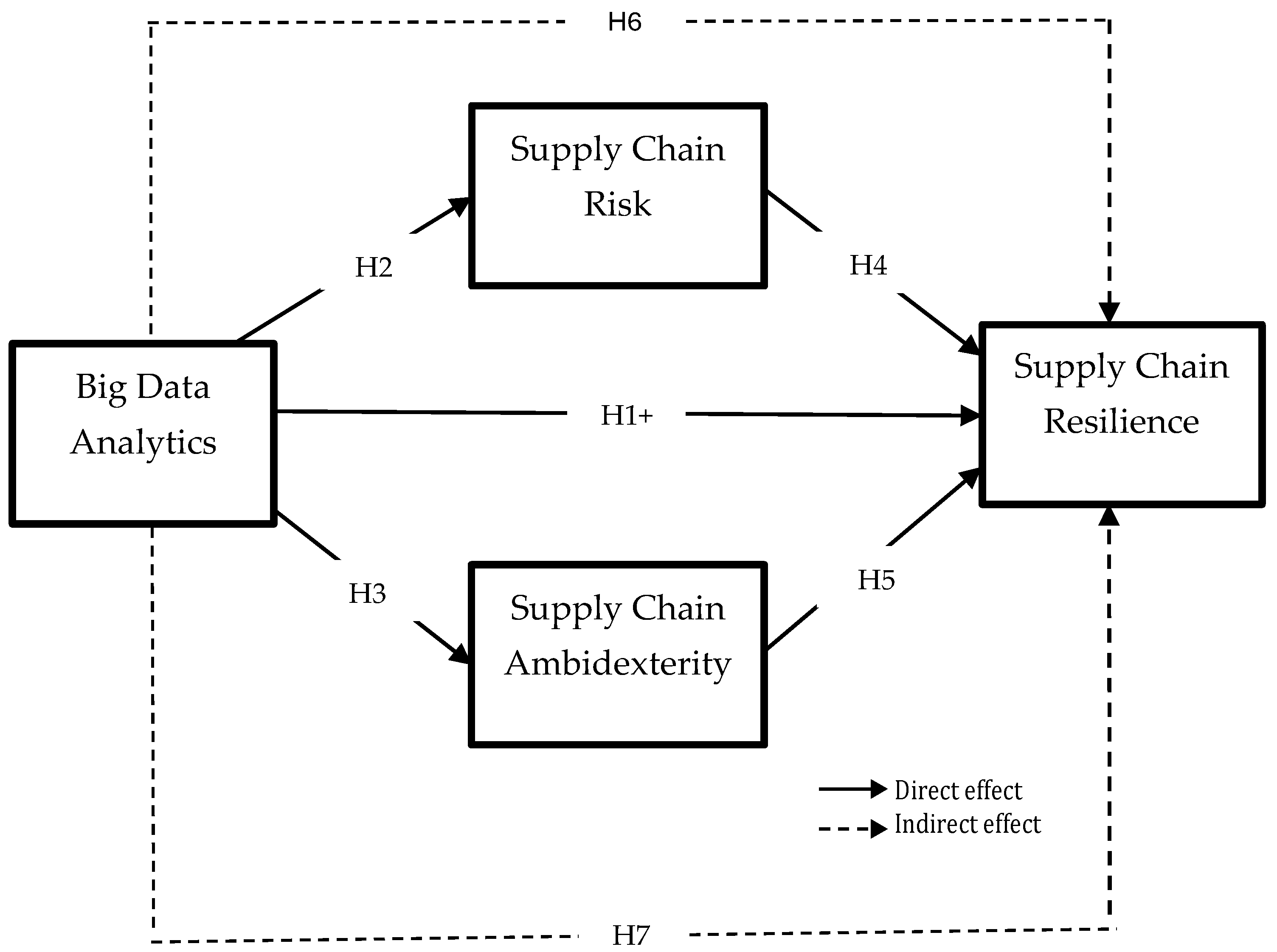 Logistics 10 00014 g001 Logistics 10 00014 g001