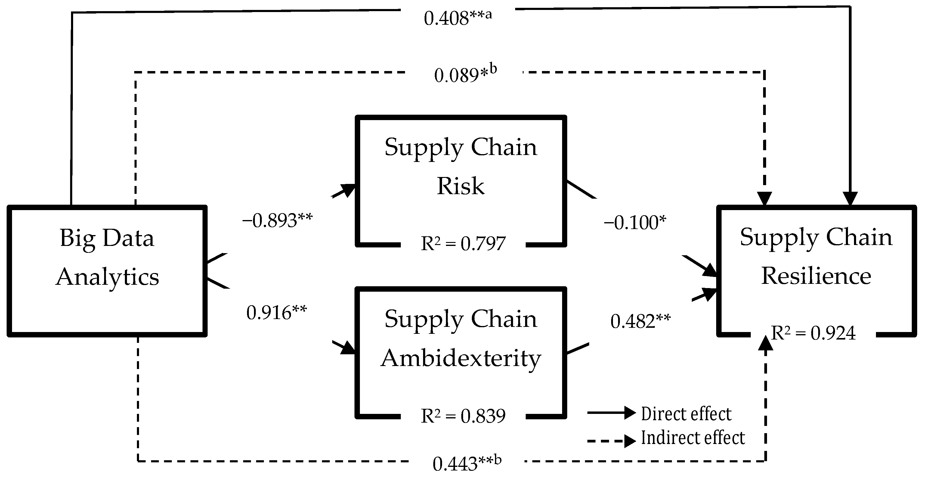 Logistics 10 00014 g002 Logistics 10 00014 g002