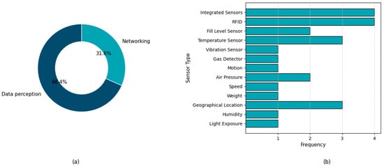 Logistics 10 00018 g0a1