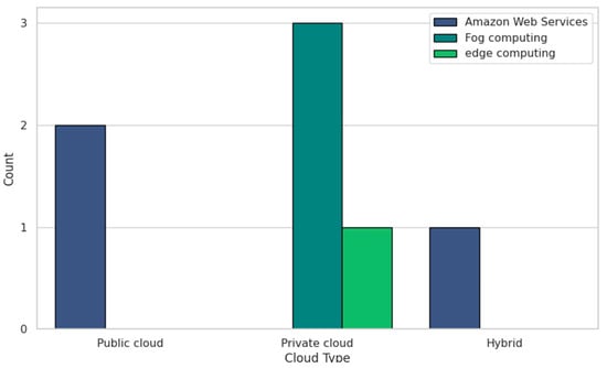 Logistics 10 00018 g0a3