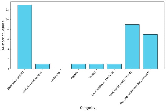 Logistics 10 00018 g0a5