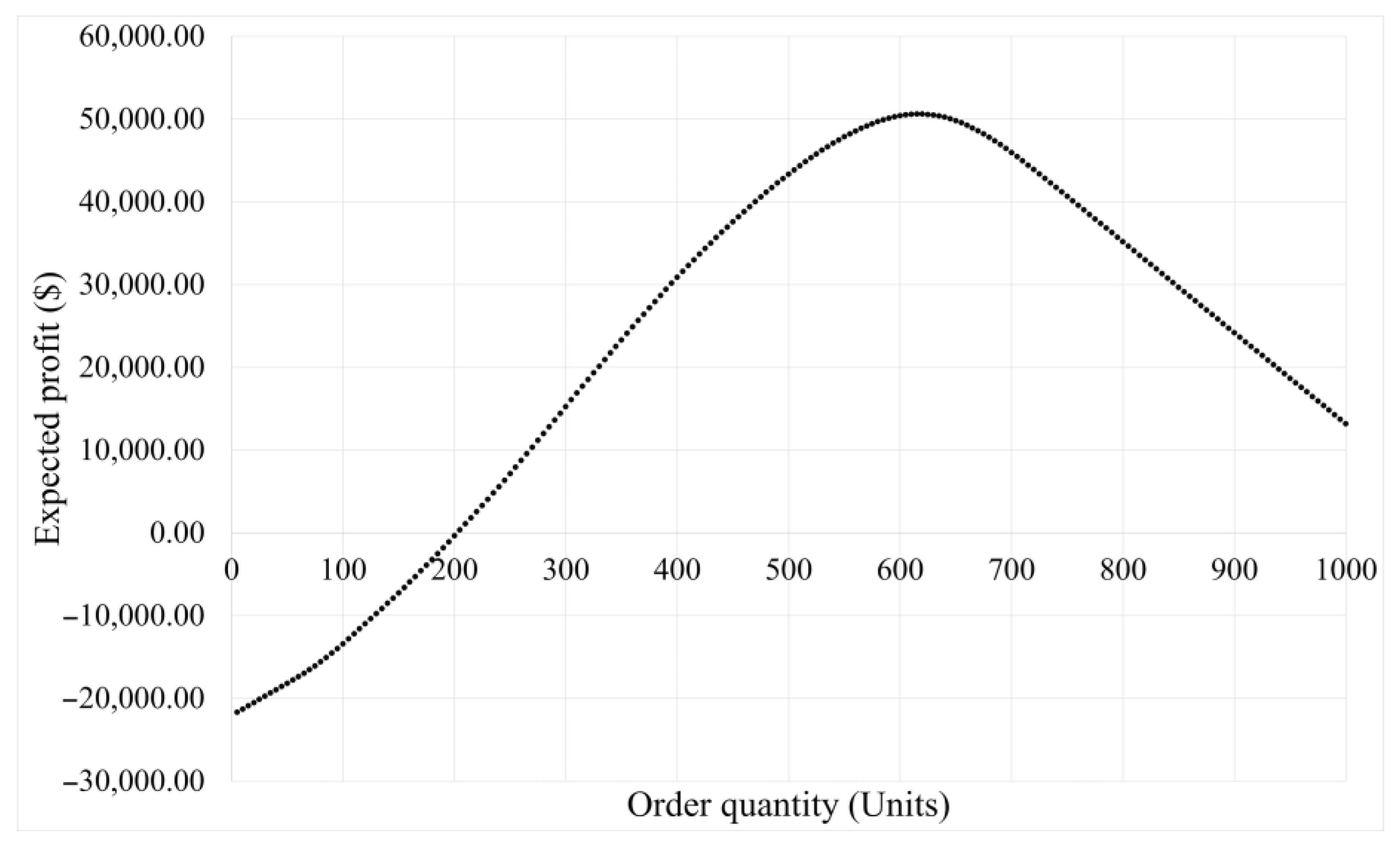 Logistics 10 00022 g001 Logistics 10 00022 g001