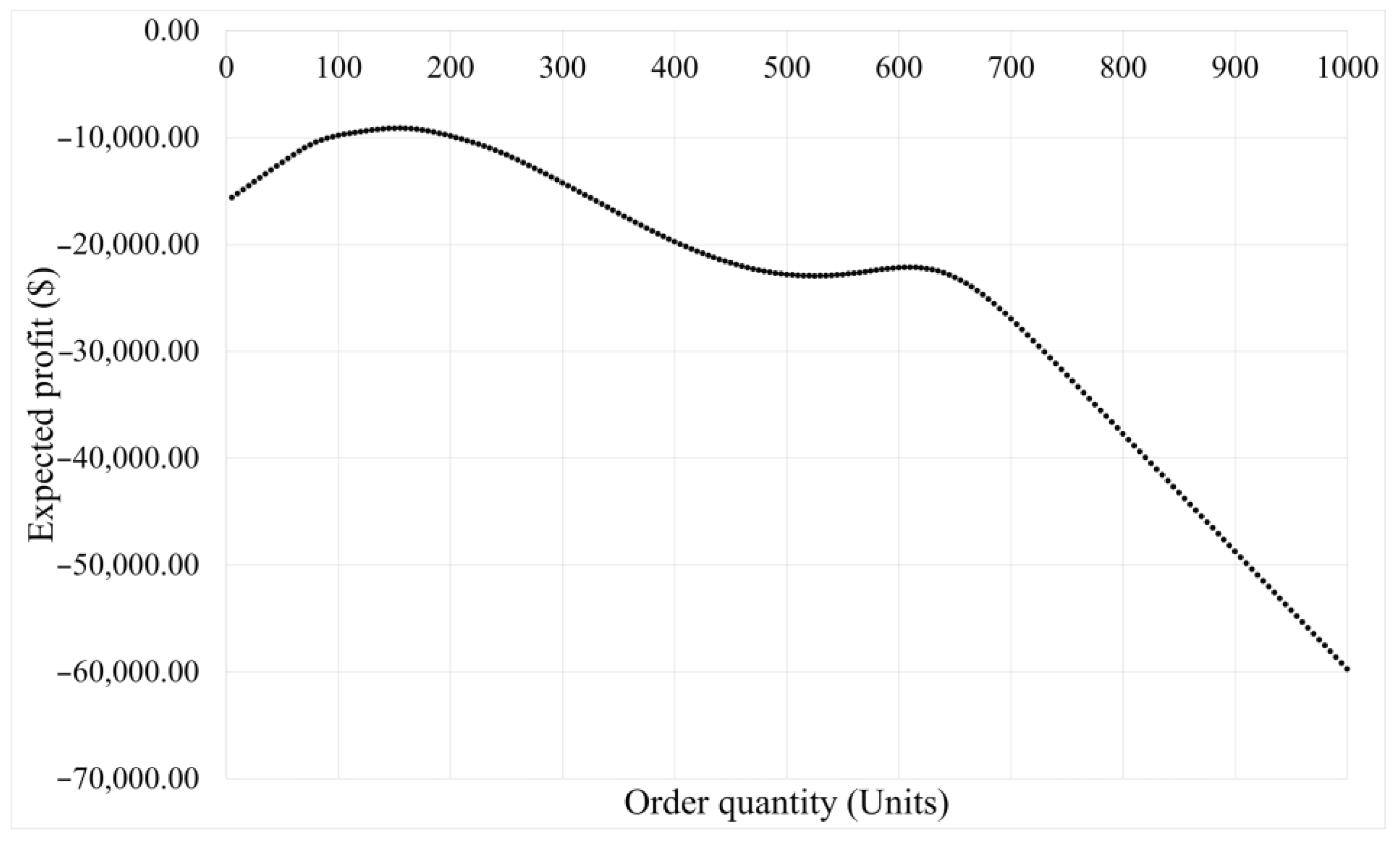 Logistics 10 00022 g0a1 Logistics 10 00022 g0a1